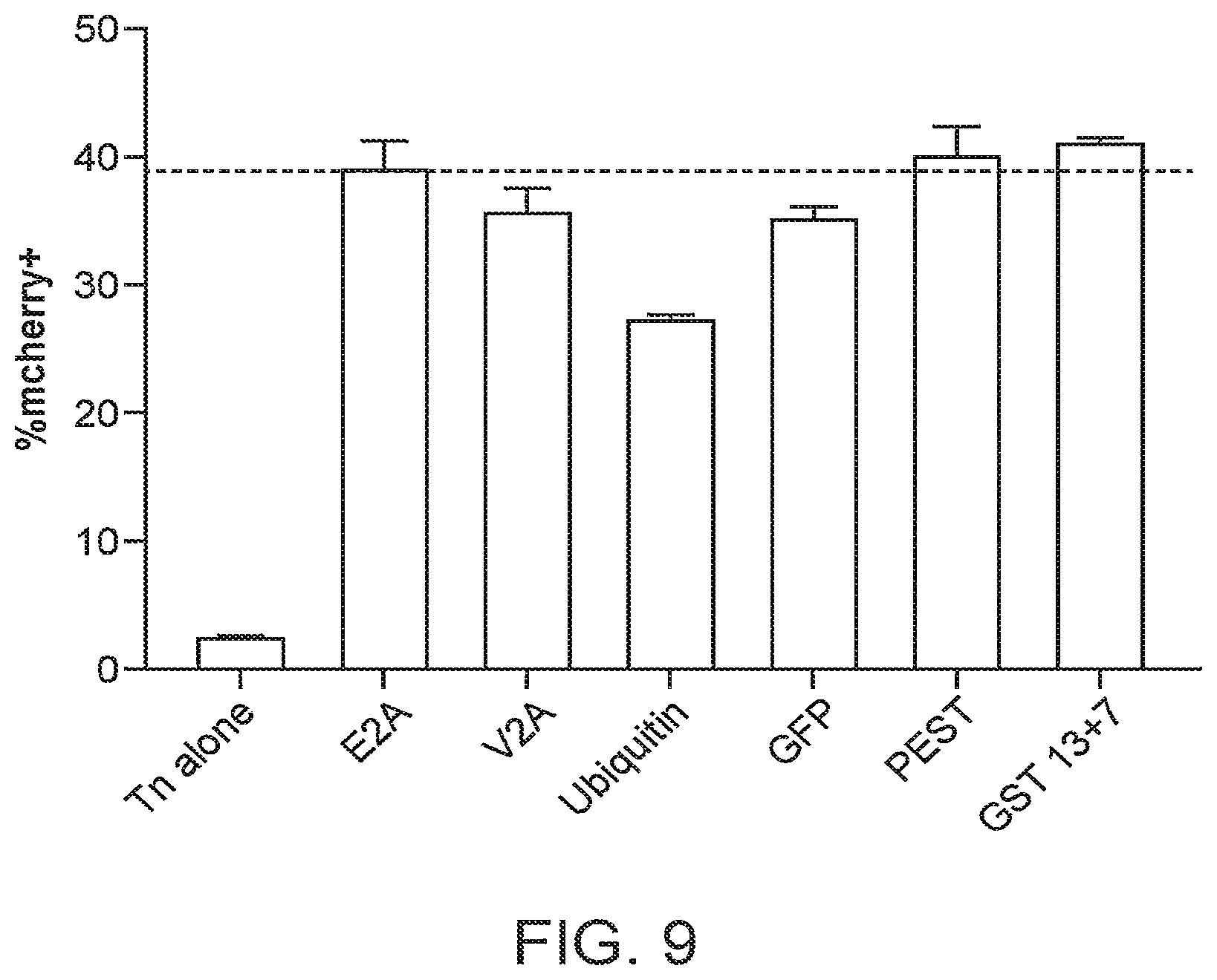 Patent US12097220 Figure 11 – Enhanced hAT family transposon-mediated gene transfer and associated compositions, systems, and methods