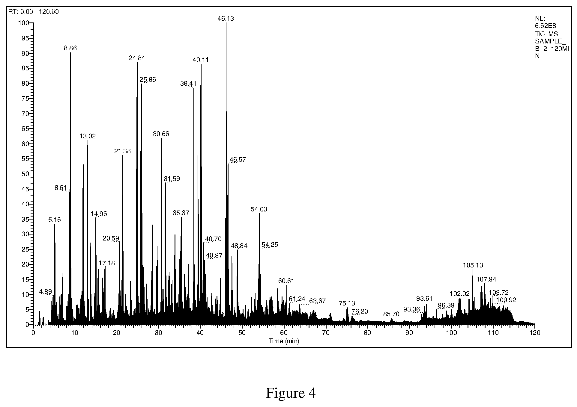 Patent US12097221 Figure 4 – Platelet lysate, and method of preparation thereof
