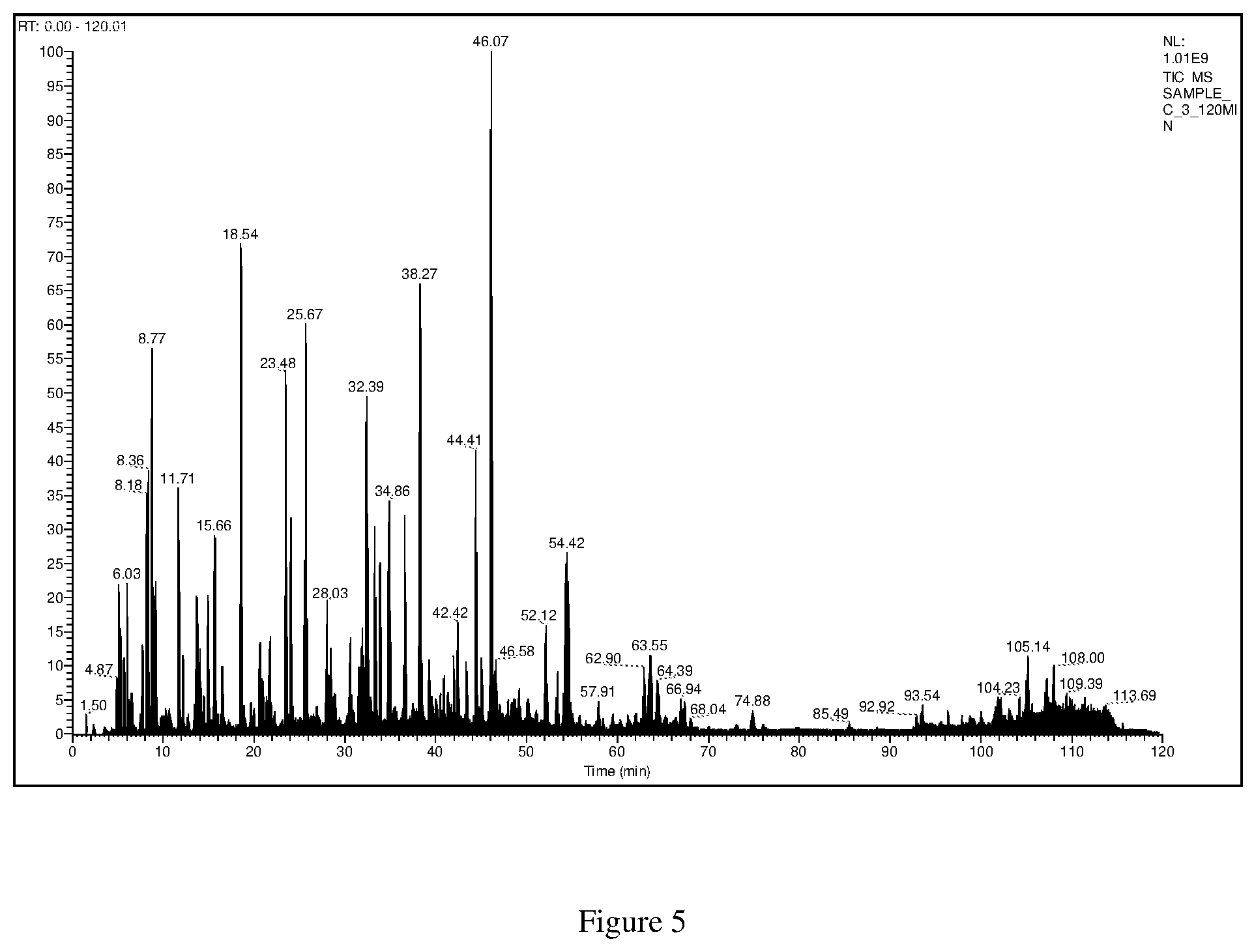 Patent US12097221 Figure 5 – Platelet lysate, and method of preparation thereof
