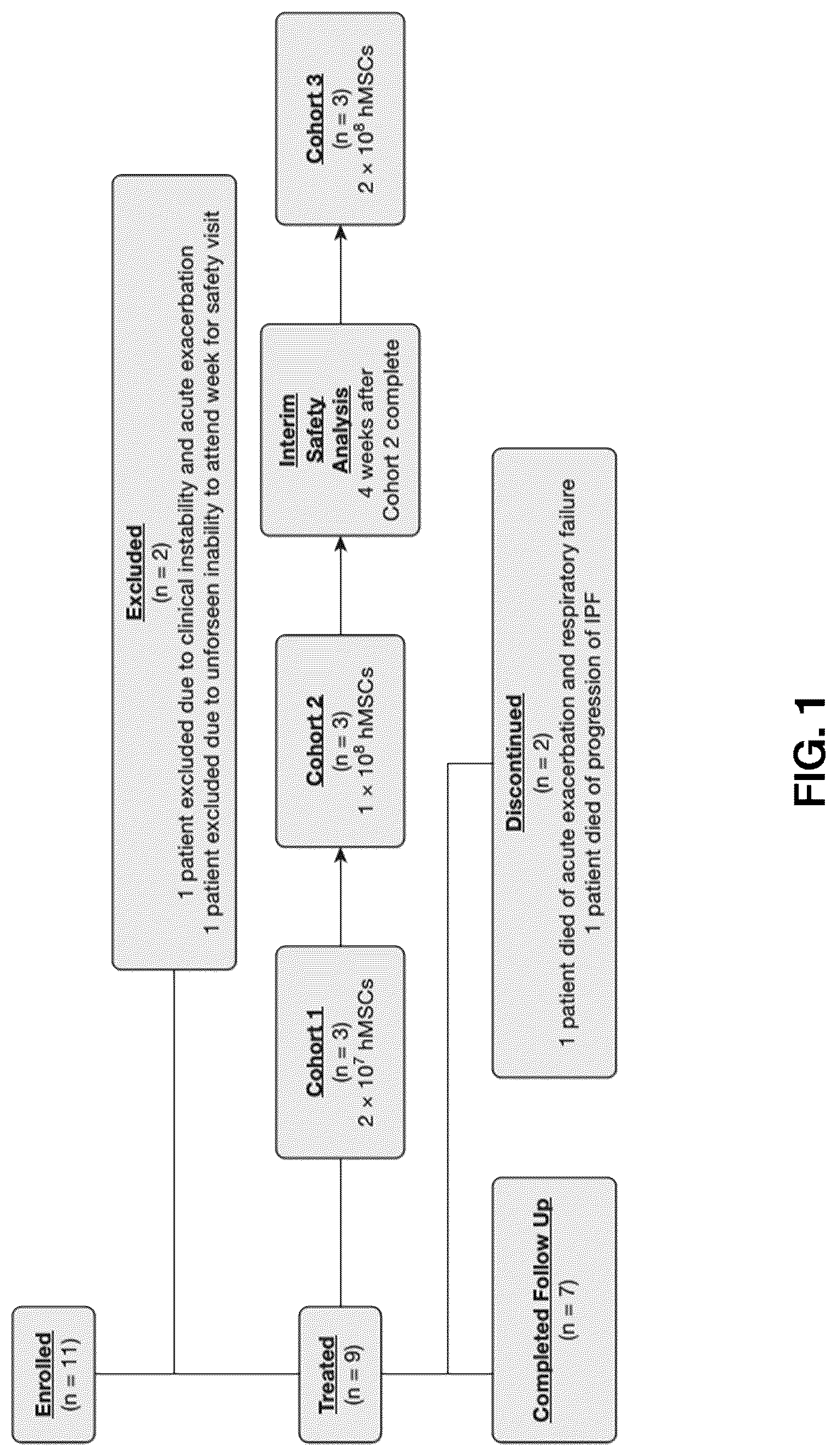 Patent US12097222 Figure 1 – Methods for attenuating viral infection and for treating lung injury