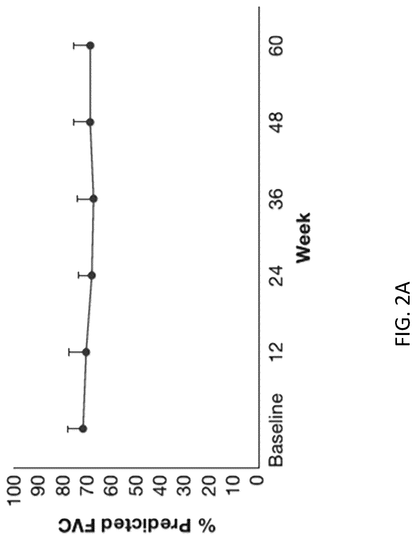 Patent US12097222 Figure 2 – Methods for attenuating viral infection and for treating lung injury