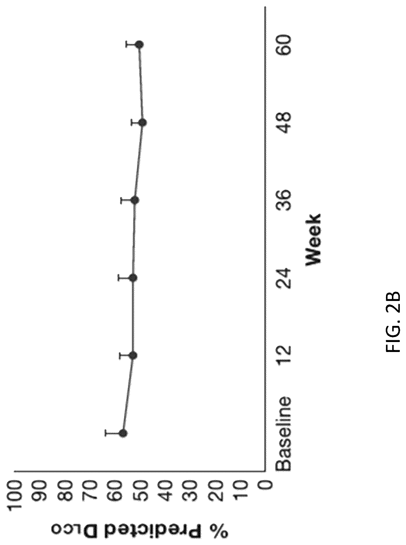 Patent US12097222 Figure 3 – Methods for attenuating viral infection and for treating lung injury