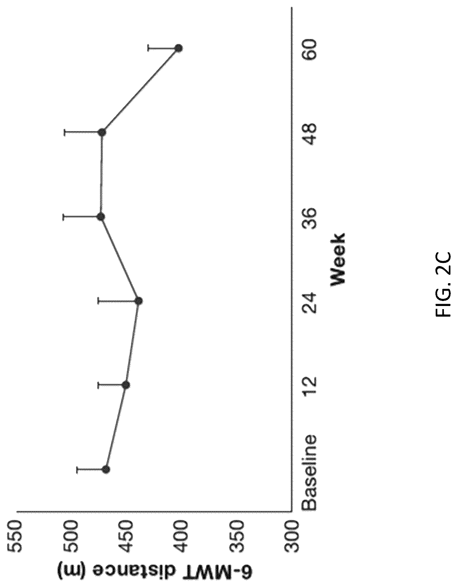 Patent US12097222 Figure 4 – Methods for attenuating viral infection and for treating lung injury