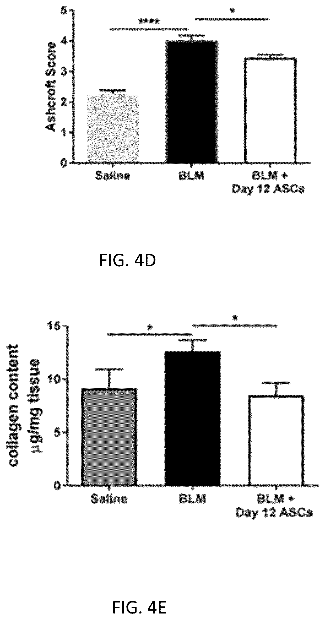 Patent US12097222 Figure 9 – Methods for attenuating viral infection and for treating lung injury