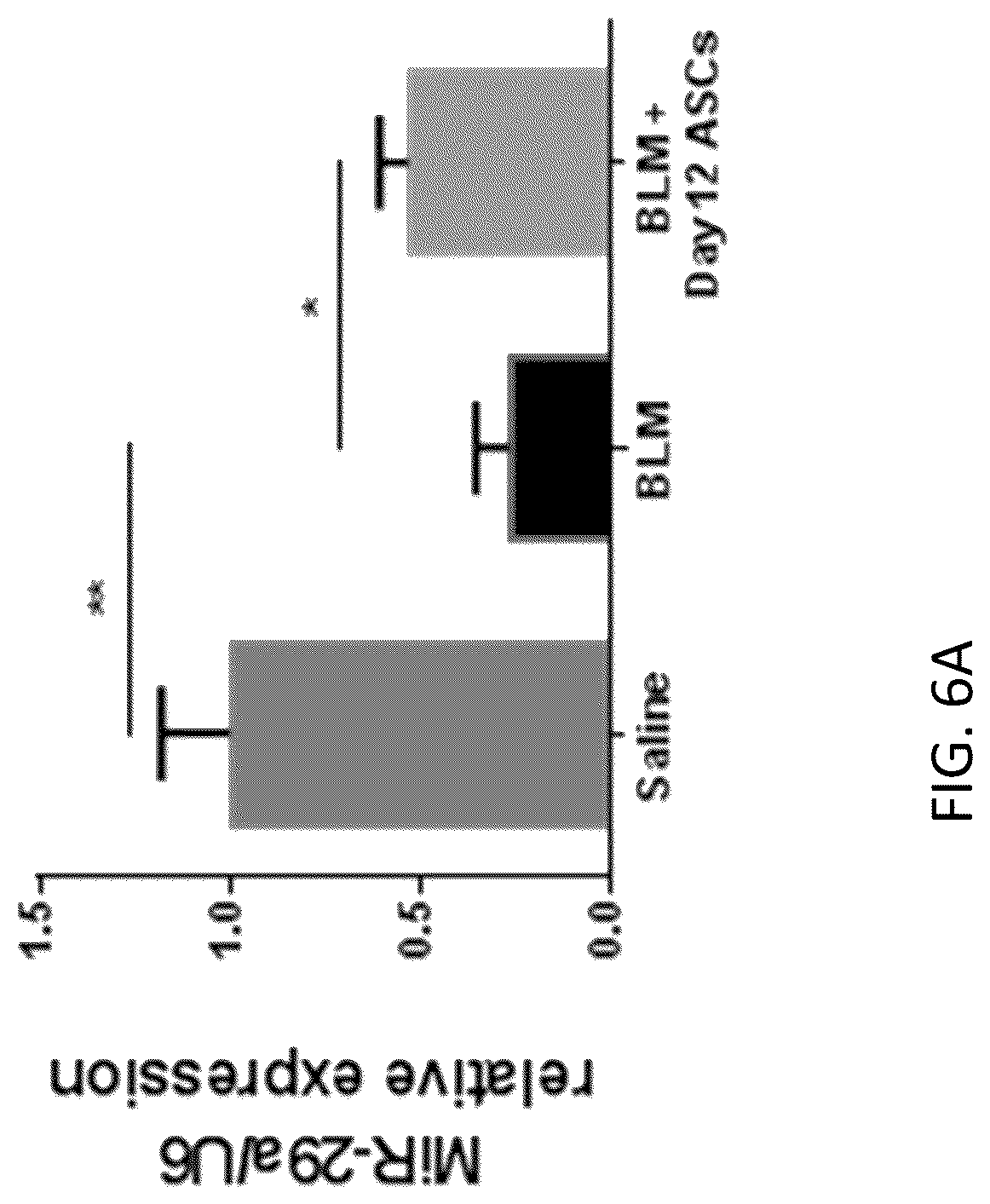 Patent US12097222 Figure 11 – Methods for attenuating viral infection and for treating lung injury