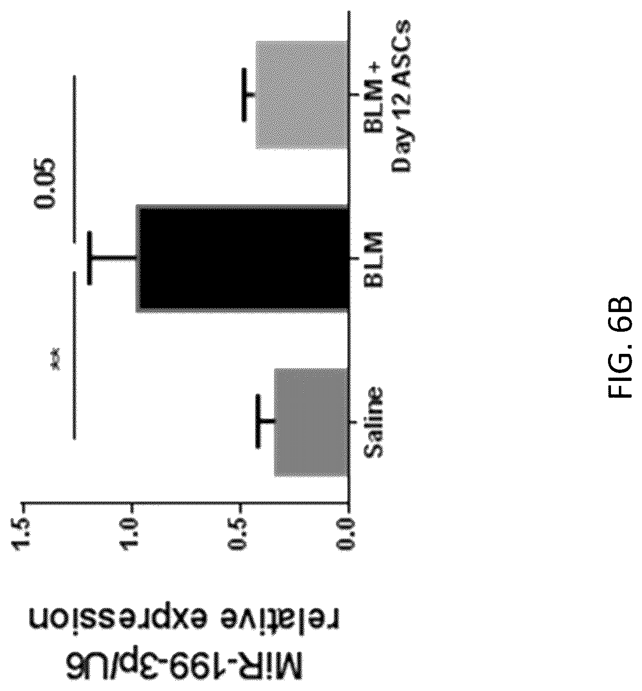 Patent US12097222 Figure 12 – Methods for attenuating viral infection and for treating lung injury