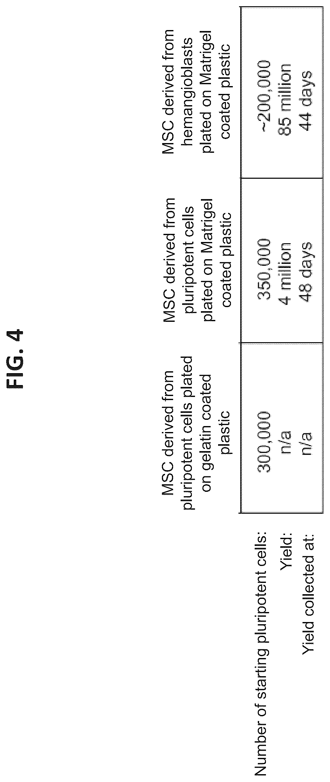 Patent US12097223 Figure 4 – Mesenchymal stromal cells and uses related thereto