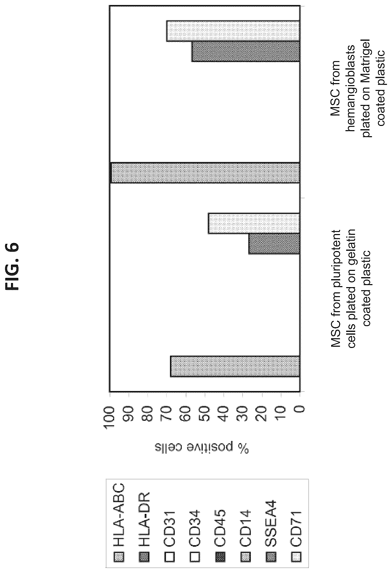 Patent US12097223 Figure 6 – Mesenchymal stromal cells and uses related thereto
