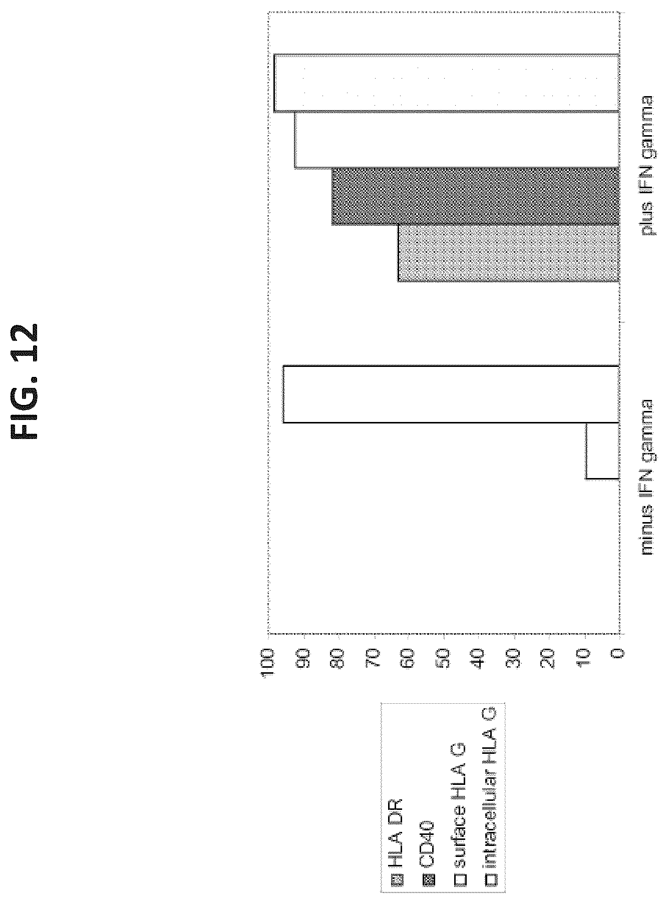 Patent US12097223 Figure 13 – Mesenchymal stromal cells and uses related thereto