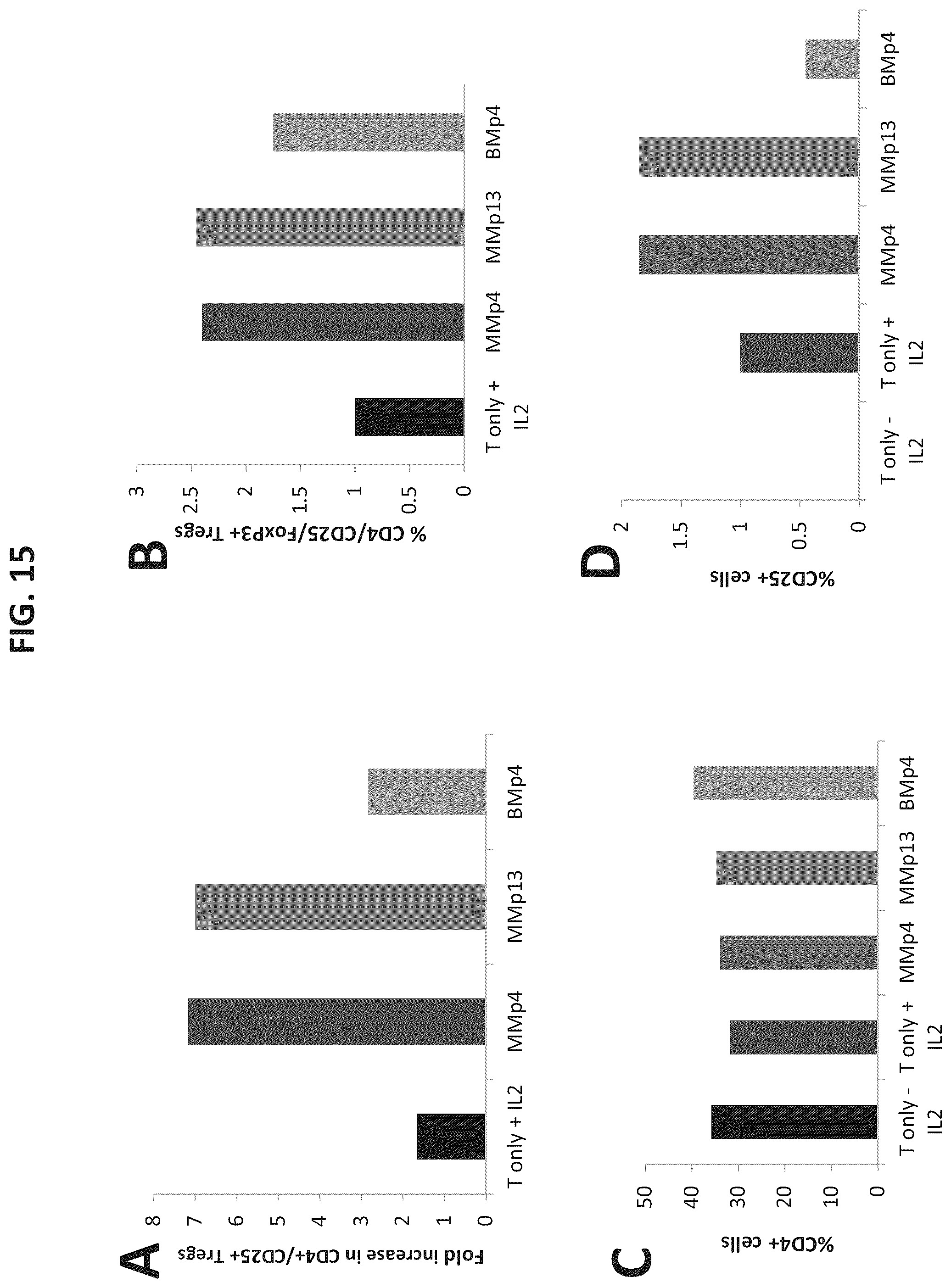 Patent US12097223 Figure 16 – Mesenchymal stromal cells and uses related thereto