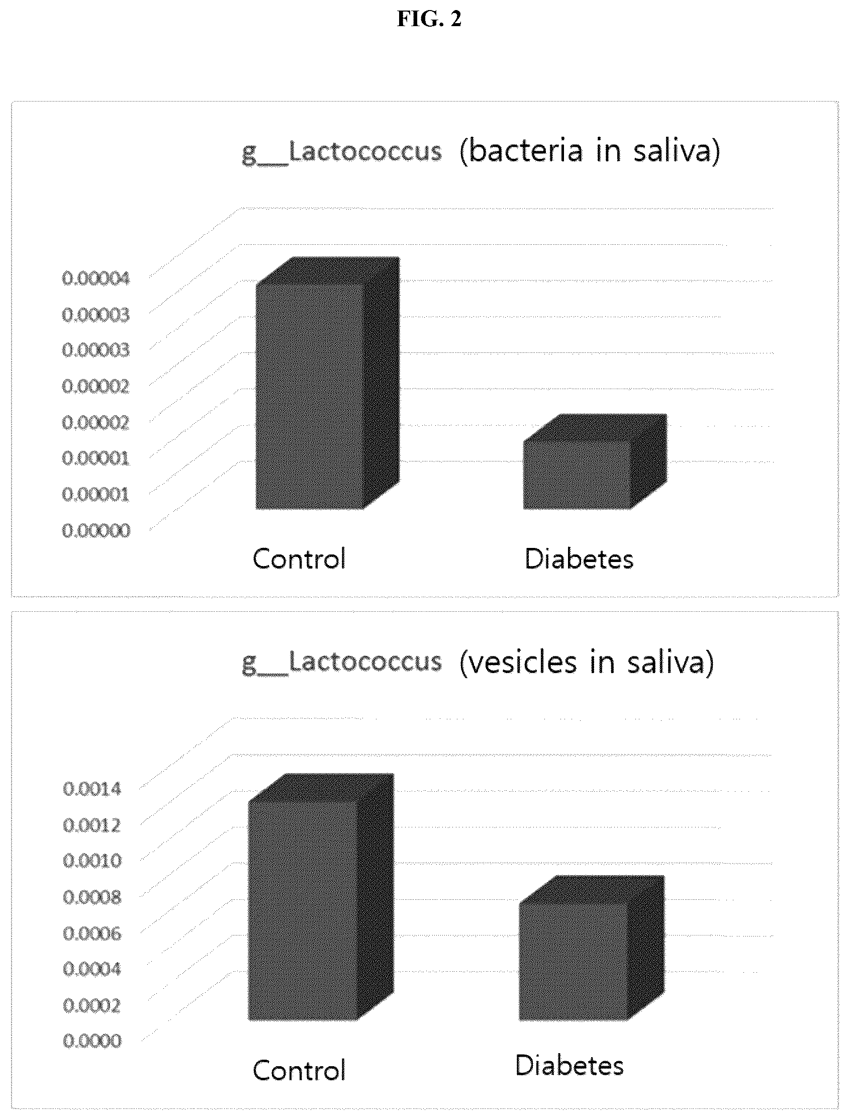 Patent US12097227 Figure 3 – Nanovesicles derived from bacteria of Lactococcus genus and use thereof
