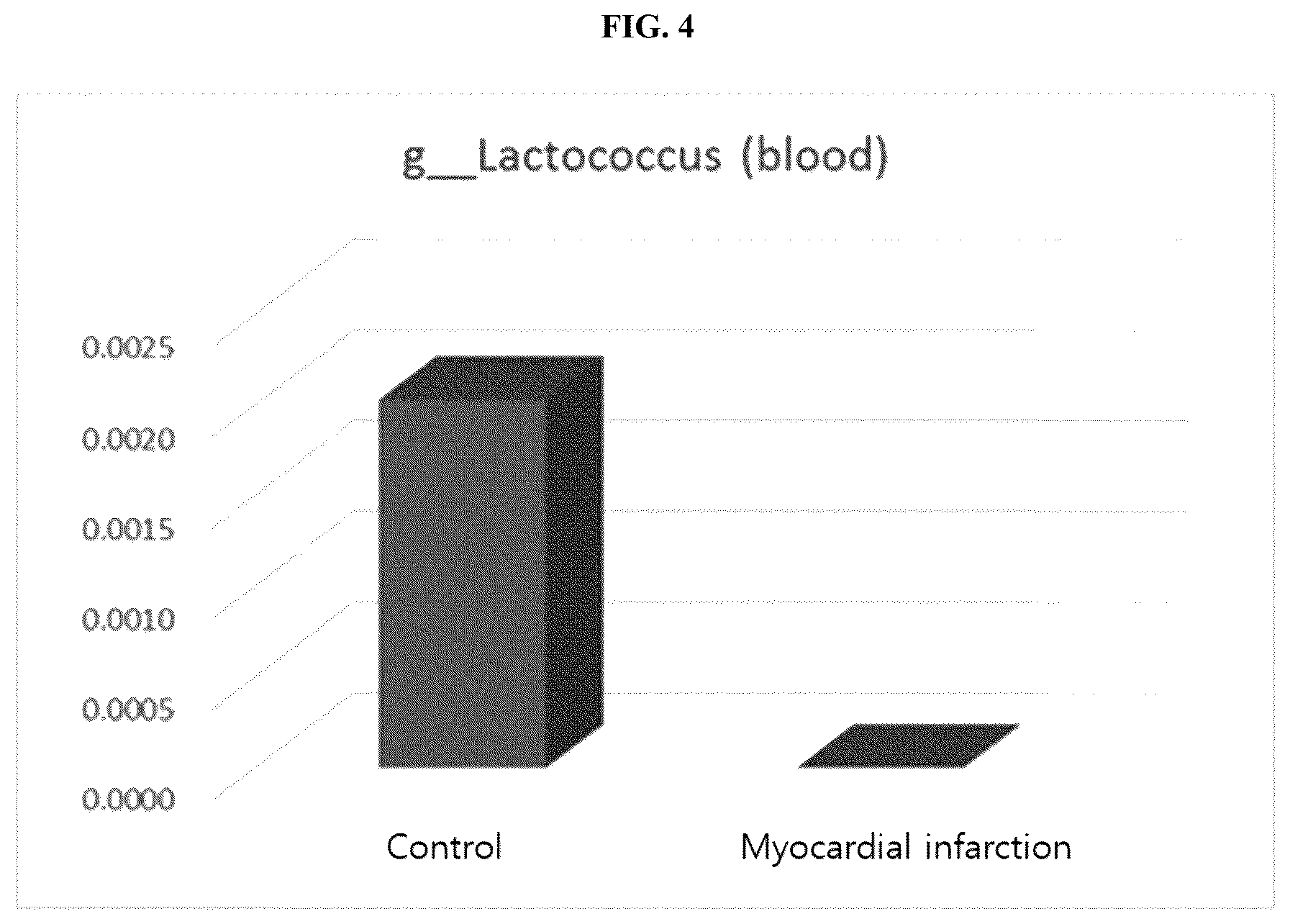 Patent US12097227 Figure 5 – Nanovesicles derived from bacteria of Lactococcus genus and use thereof