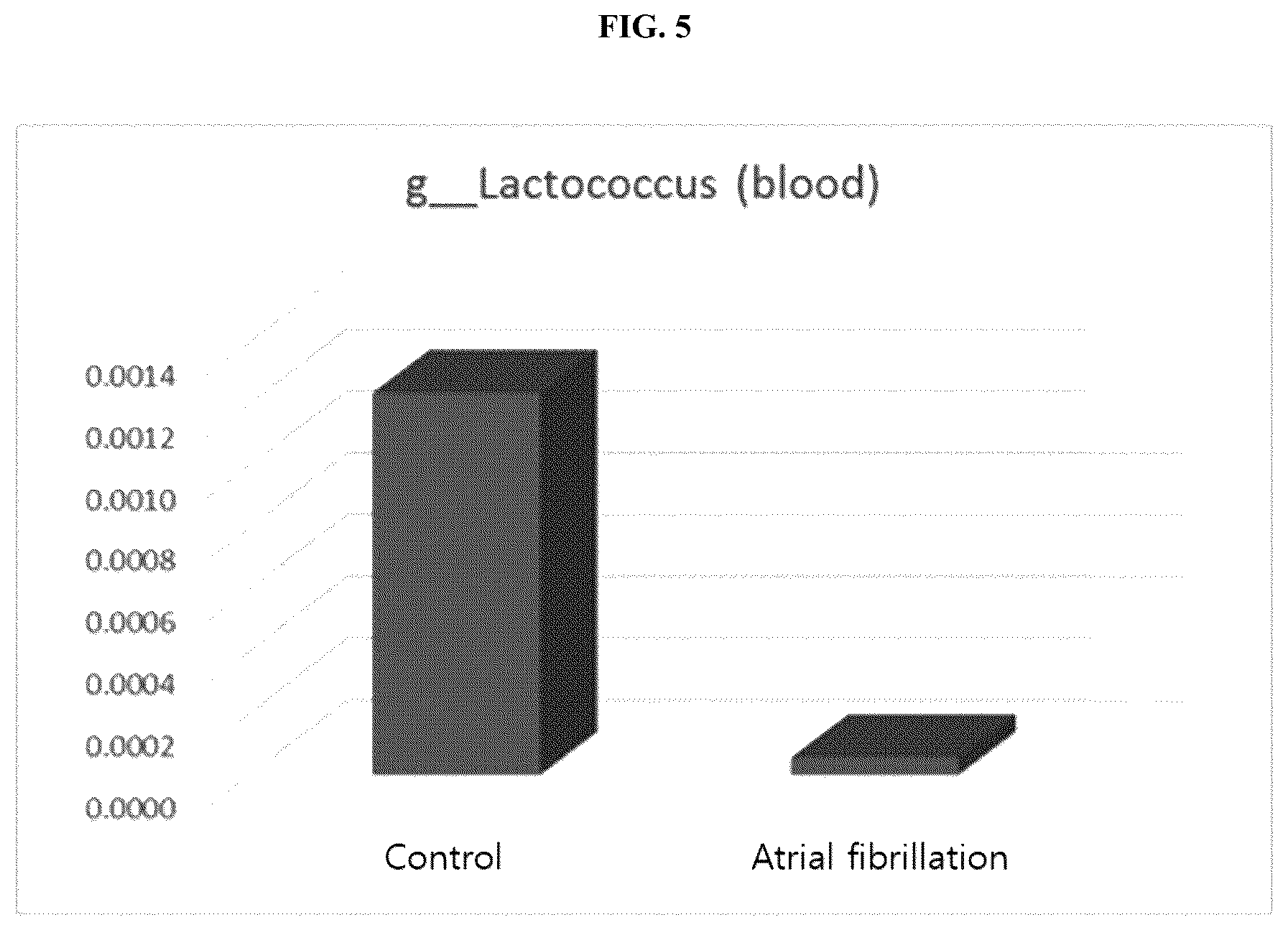 Patent US12097227 Figure 6 – Nanovesicles derived from bacteria of Lactococcus genus and use thereof