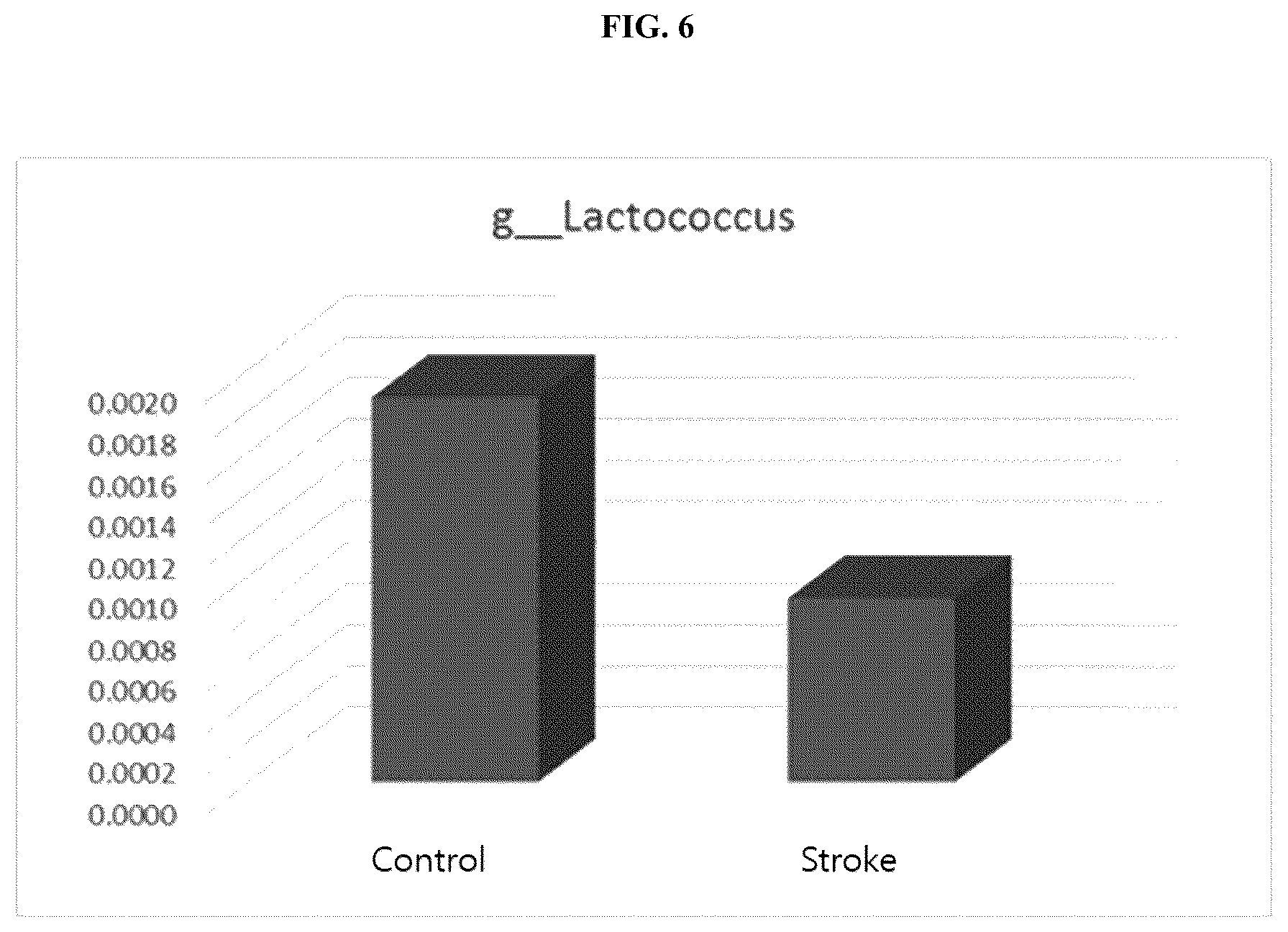 Patent US12097227 Figure 7 – Nanovesicles derived from bacteria of Lactococcus genus and use thereof