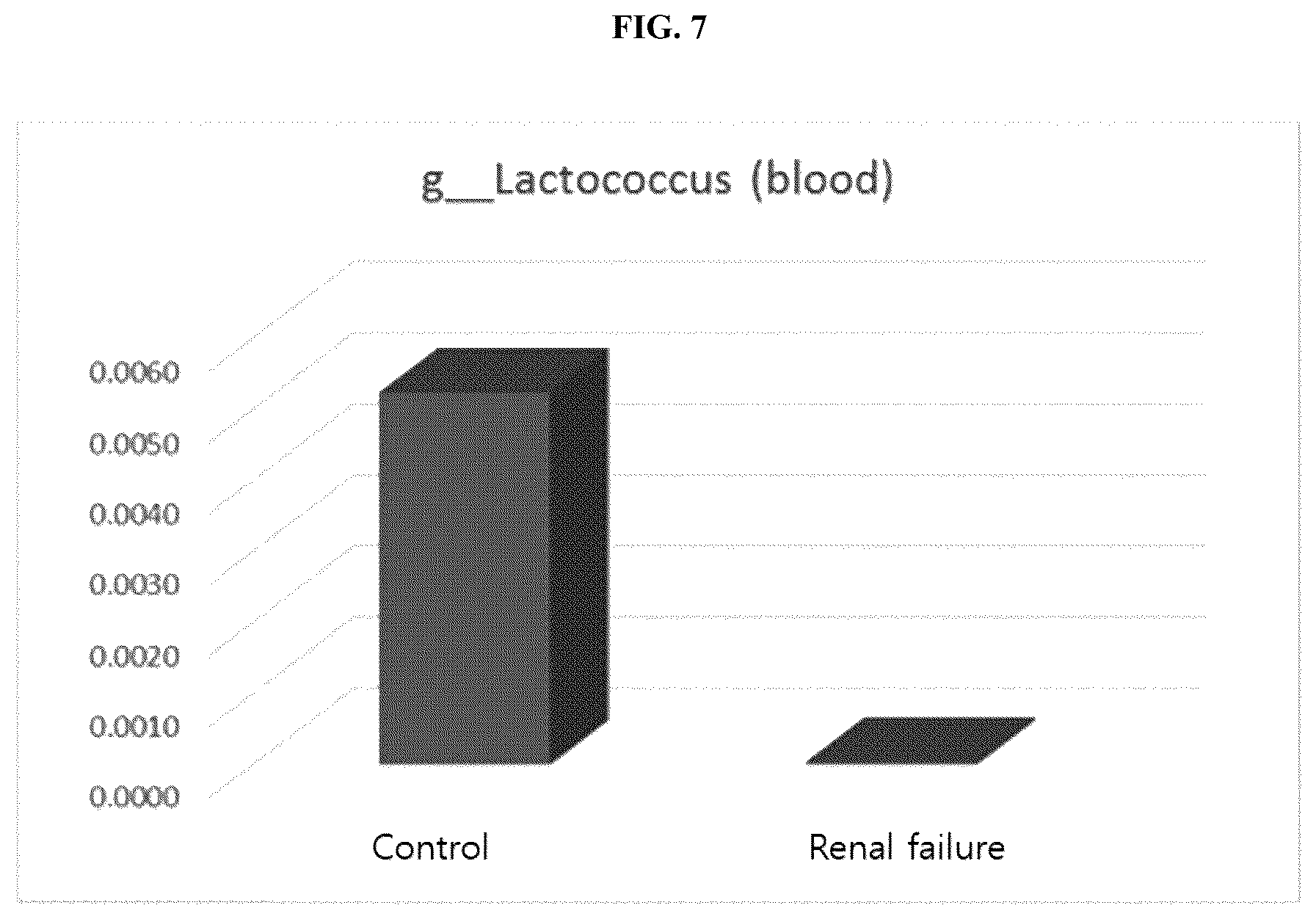 Patent US12097227 Figure 8 – Nanovesicles derived from bacteria of Lactococcus genus and use thereof