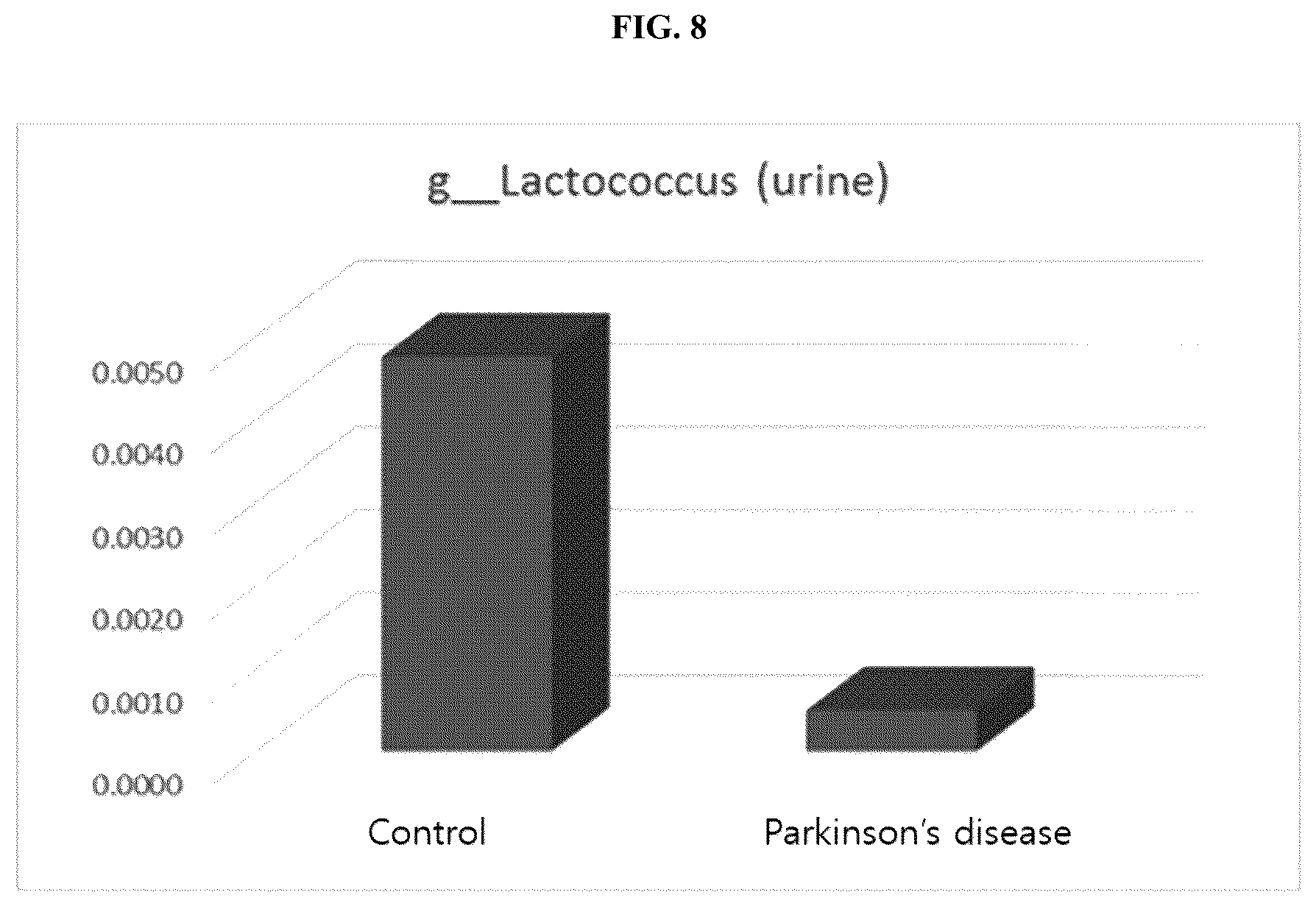 Patent US12097227 Figure 9 – Nanovesicles derived from bacteria of Lactococcus genus and use thereof