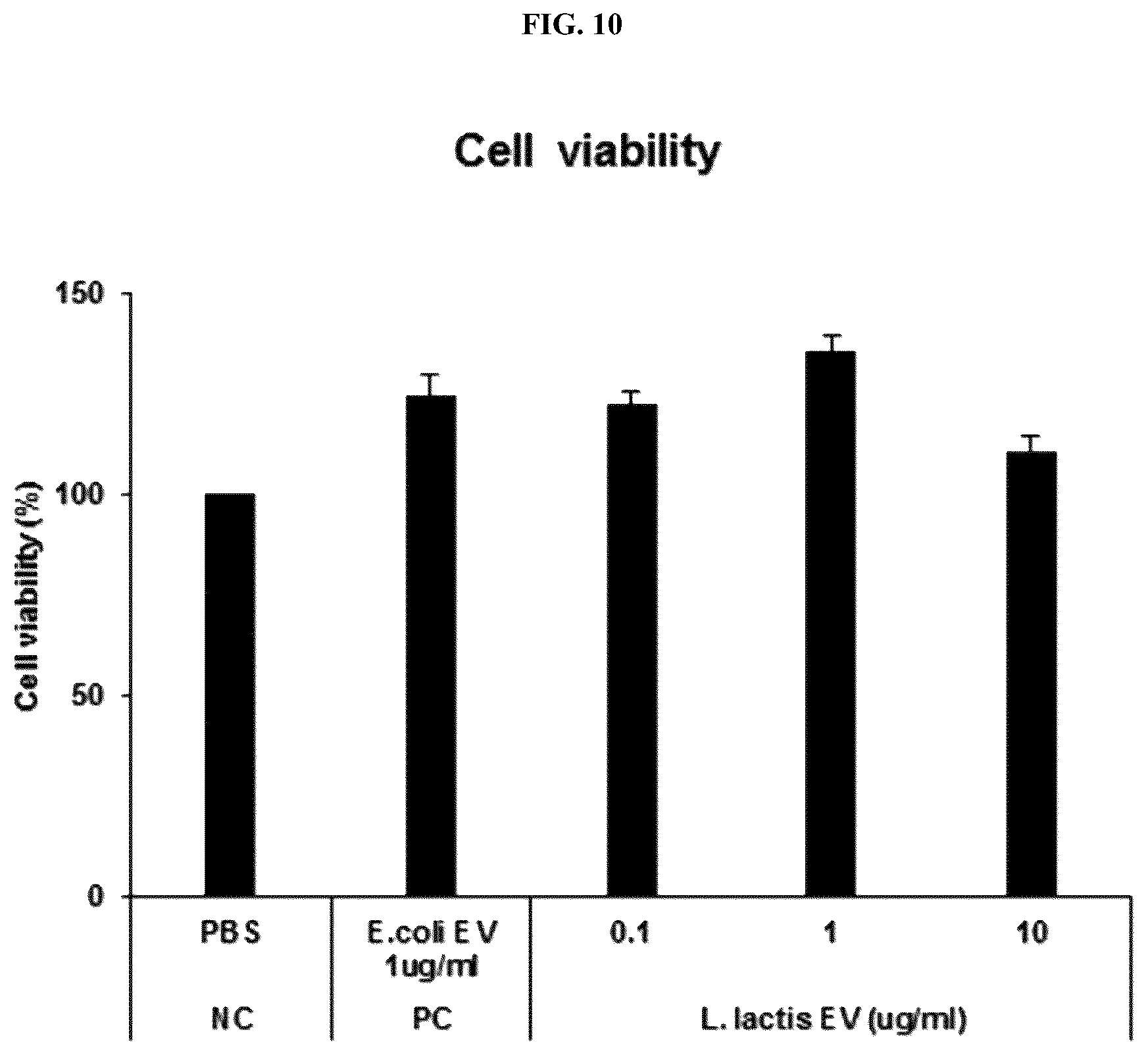 Patent US12097227 Figure 11 – Nanovesicles derived from bacteria of Lactococcus genus and use thereof