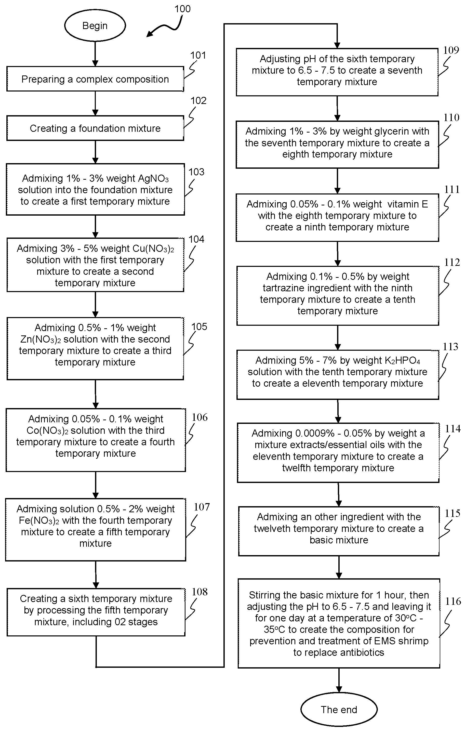 Patent US12097229 — Process of manufacturing composition for the prevention and treatment of early mortality syndrome (EMS) shrimp — Figure 1