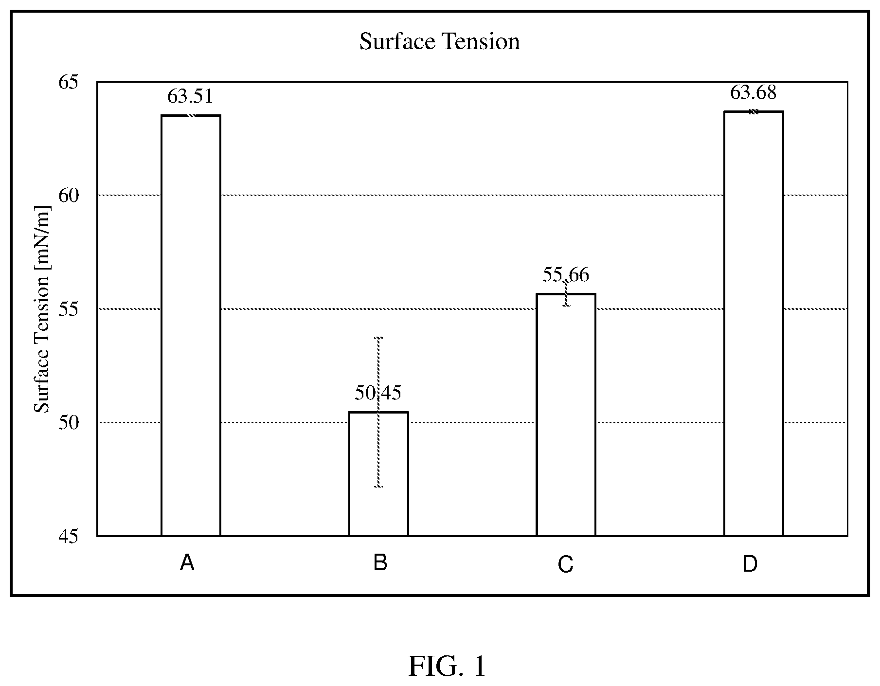 Patent US12097231 Figure 1 – Steviol glycoside compositions with reduced surface tension