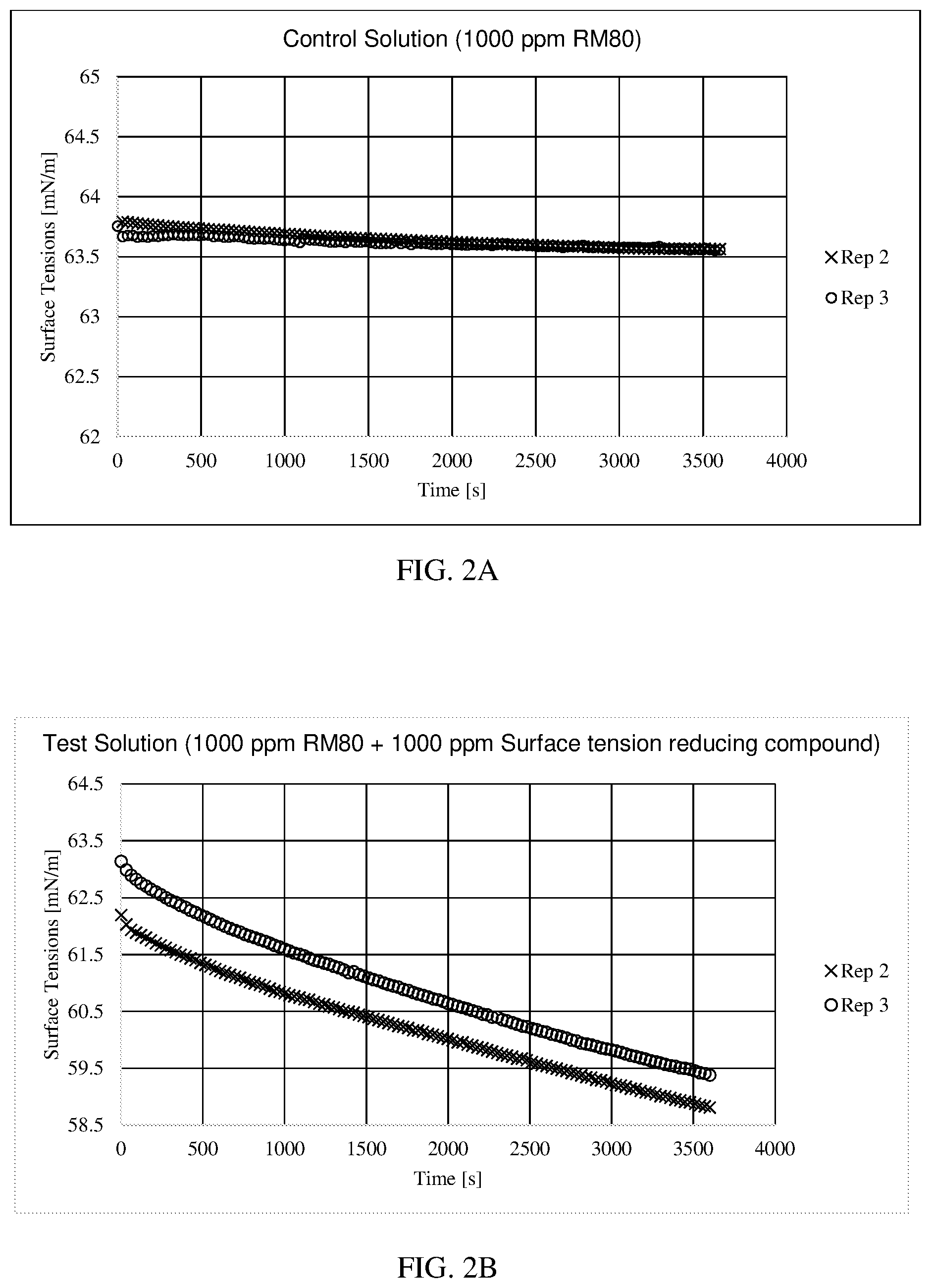 Patent US12097231 Figure 2 – Steviol glycoside compositions with reduced surface tension