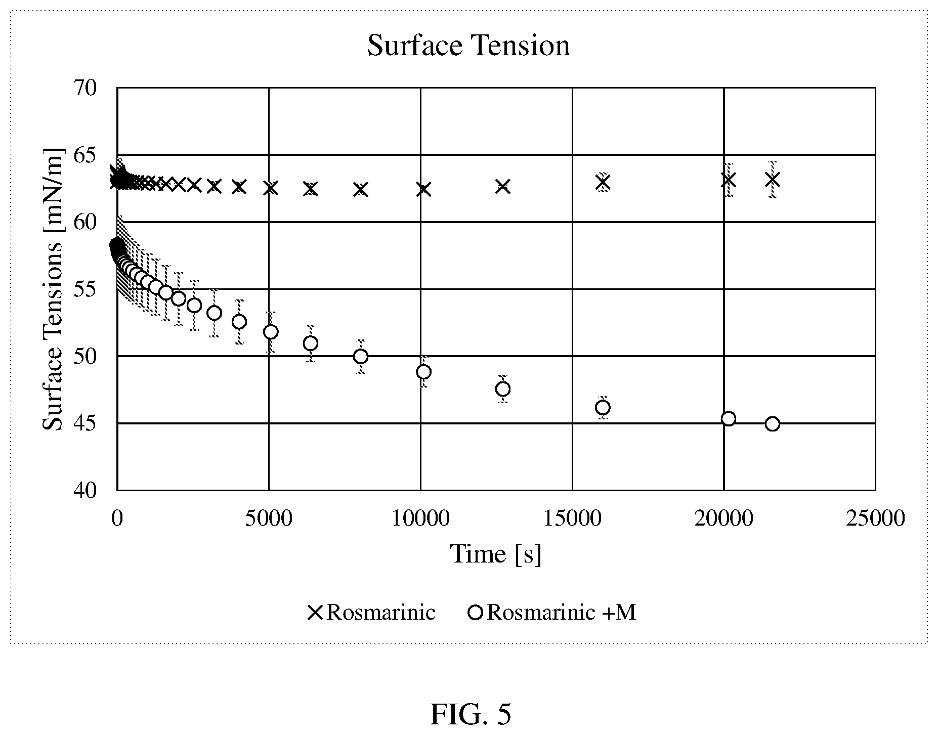Patent US12097231 Figure 5 – Steviol glycoside compositions with reduced surface tension