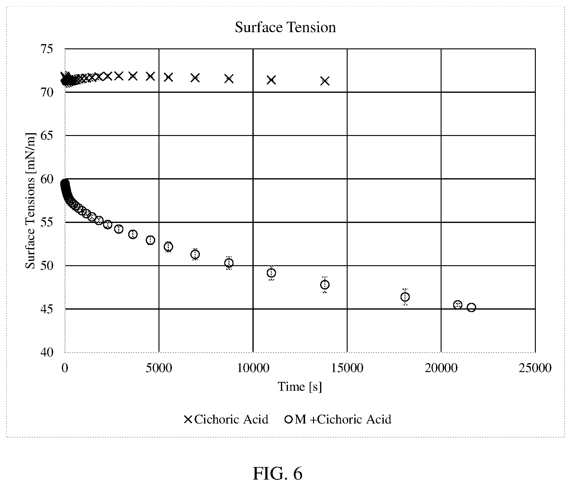 Patent US12097231 Figure 6 – Steviol glycoside compositions with reduced surface tension