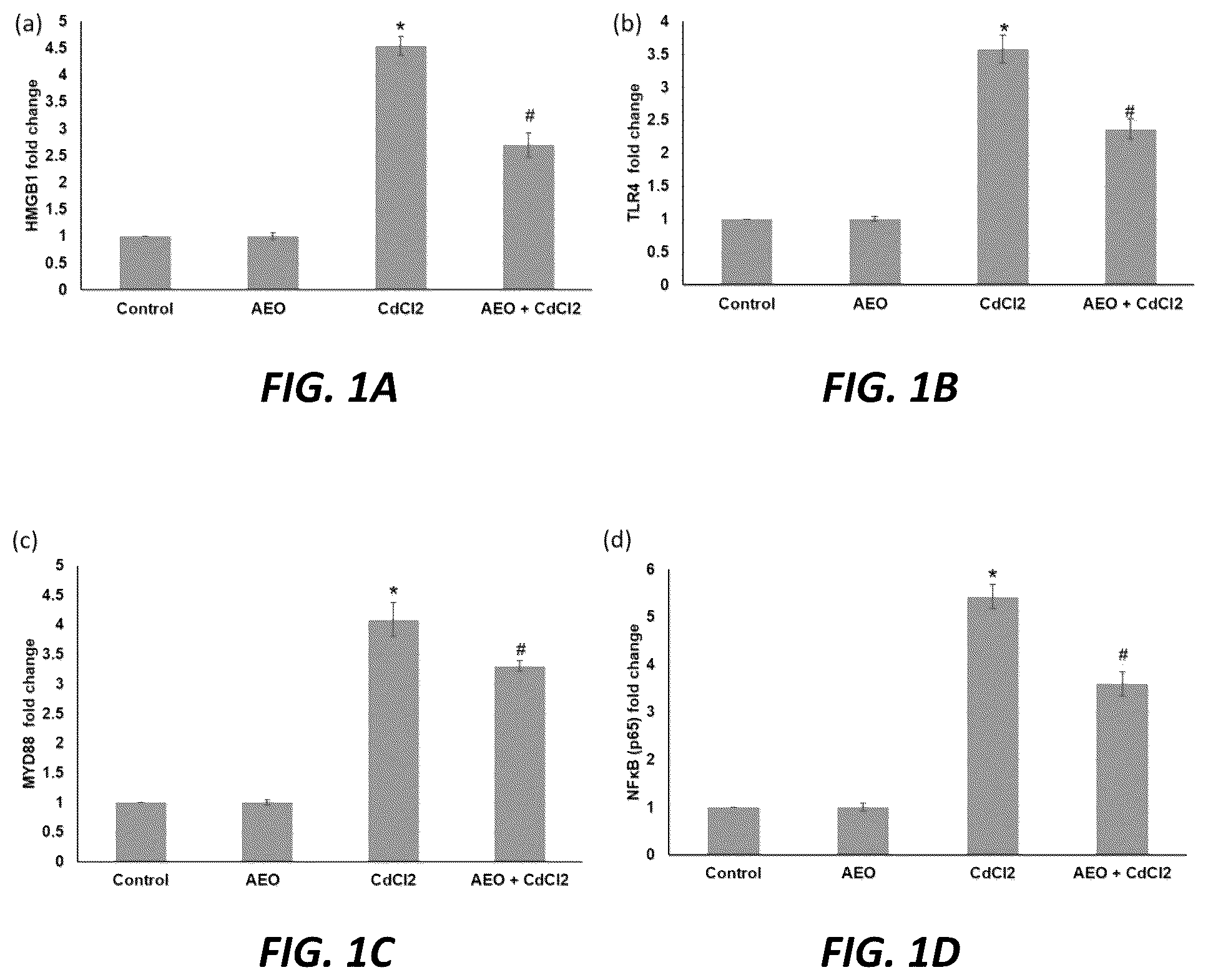 Patent US12097232 Figure 1 – Method of preventing cadmium-induced renal toxicity using a plant product derived from Achillea millefolium L