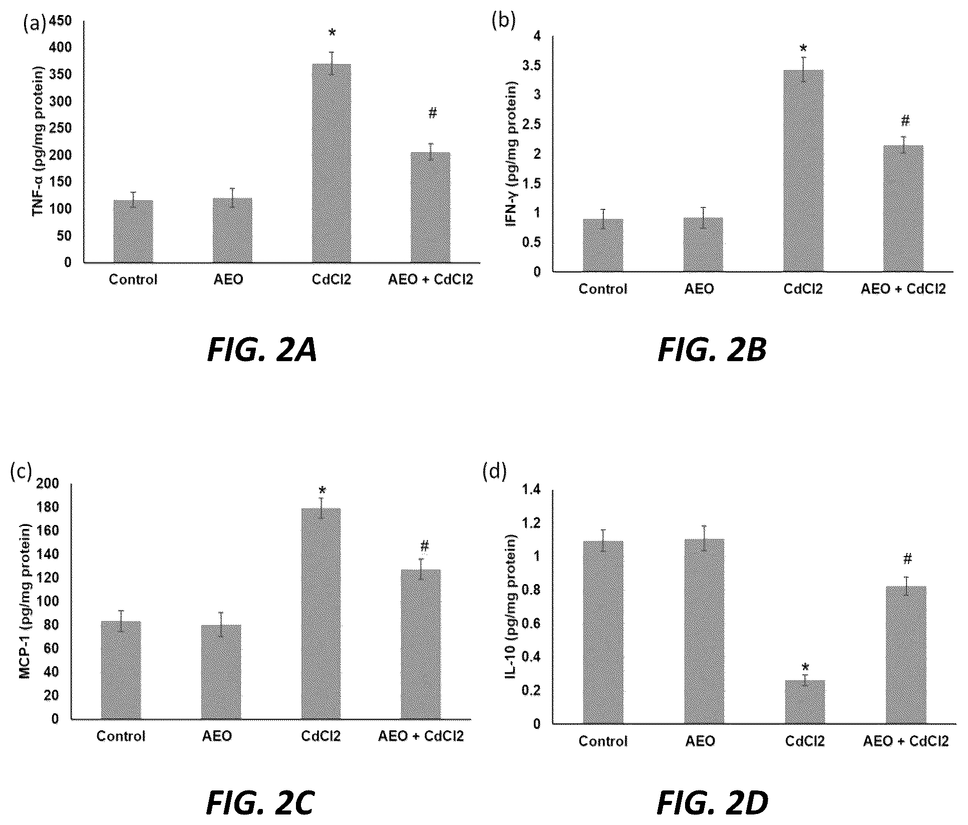 Patent US12097232 Figure 2 – Method of preventing cadmium-induced renal toxicity using a plant product derived from Achillea millefolium L