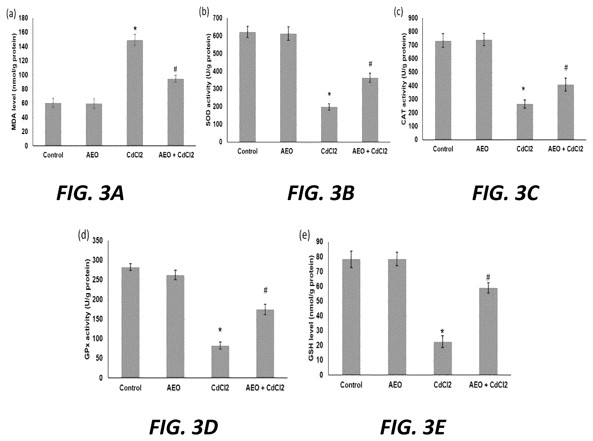 Patent US12097232 Figure 3 – Method of preventing cadmium-induced renal toxicity using a plant product derived from Achillea millefolium L