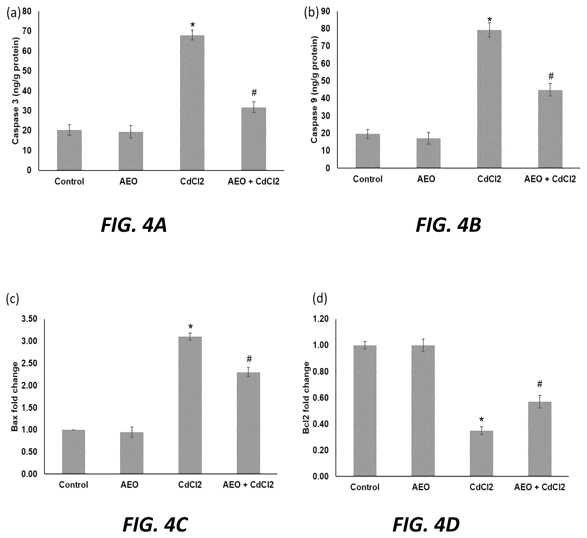 Patent US12097232 Figure 4 – Method of preventing cadmium-induced renal toxicity using a plant product derived from Achillea millefolium L