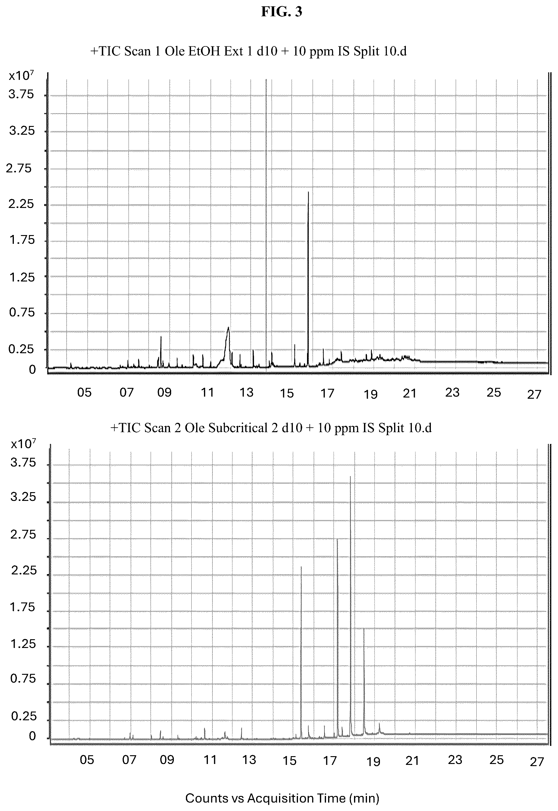 Patent US12097234 Figure 2 – Extract containing oleandrin and method of production thereof