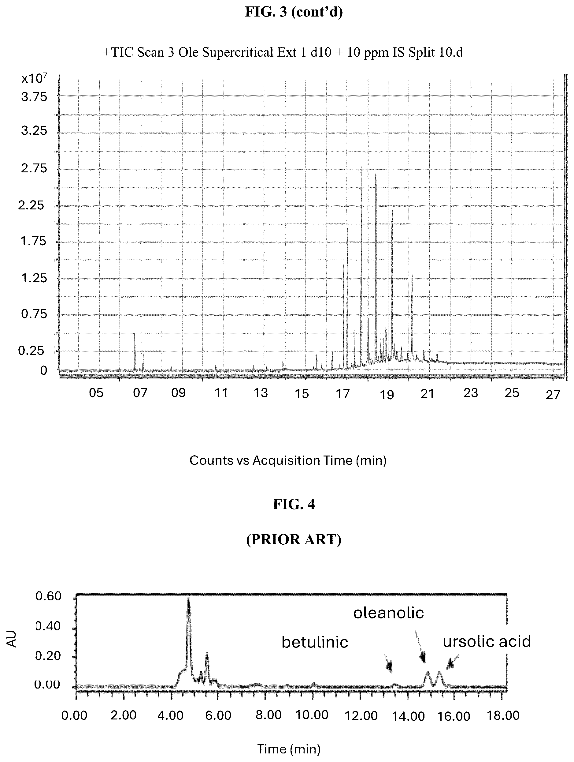 Patent US12097234 Figure 3 – Extract containing oleandrin and method of production thereof