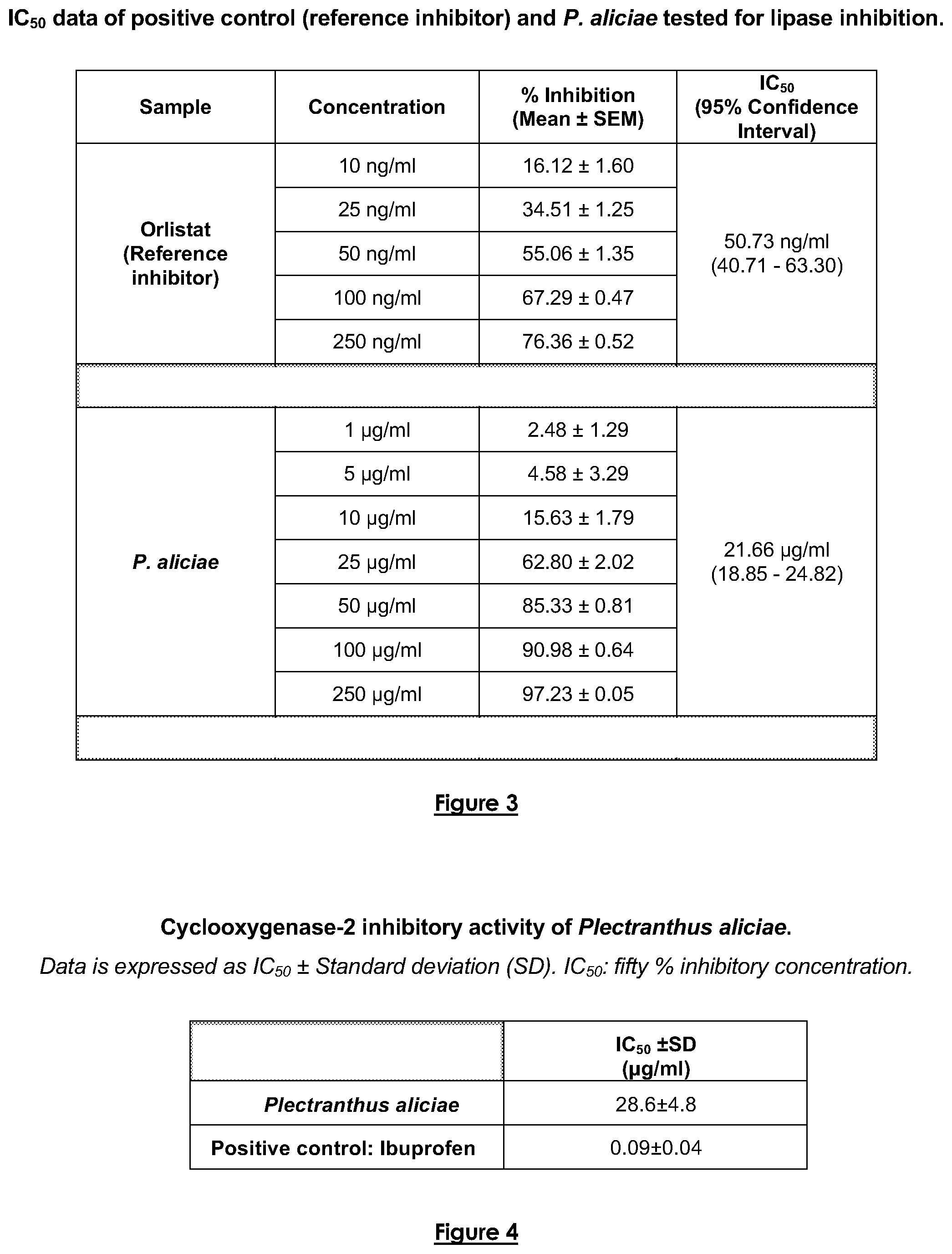 Patent US12097235 Figure 2 – Anti-acne pharmaceutical compositions