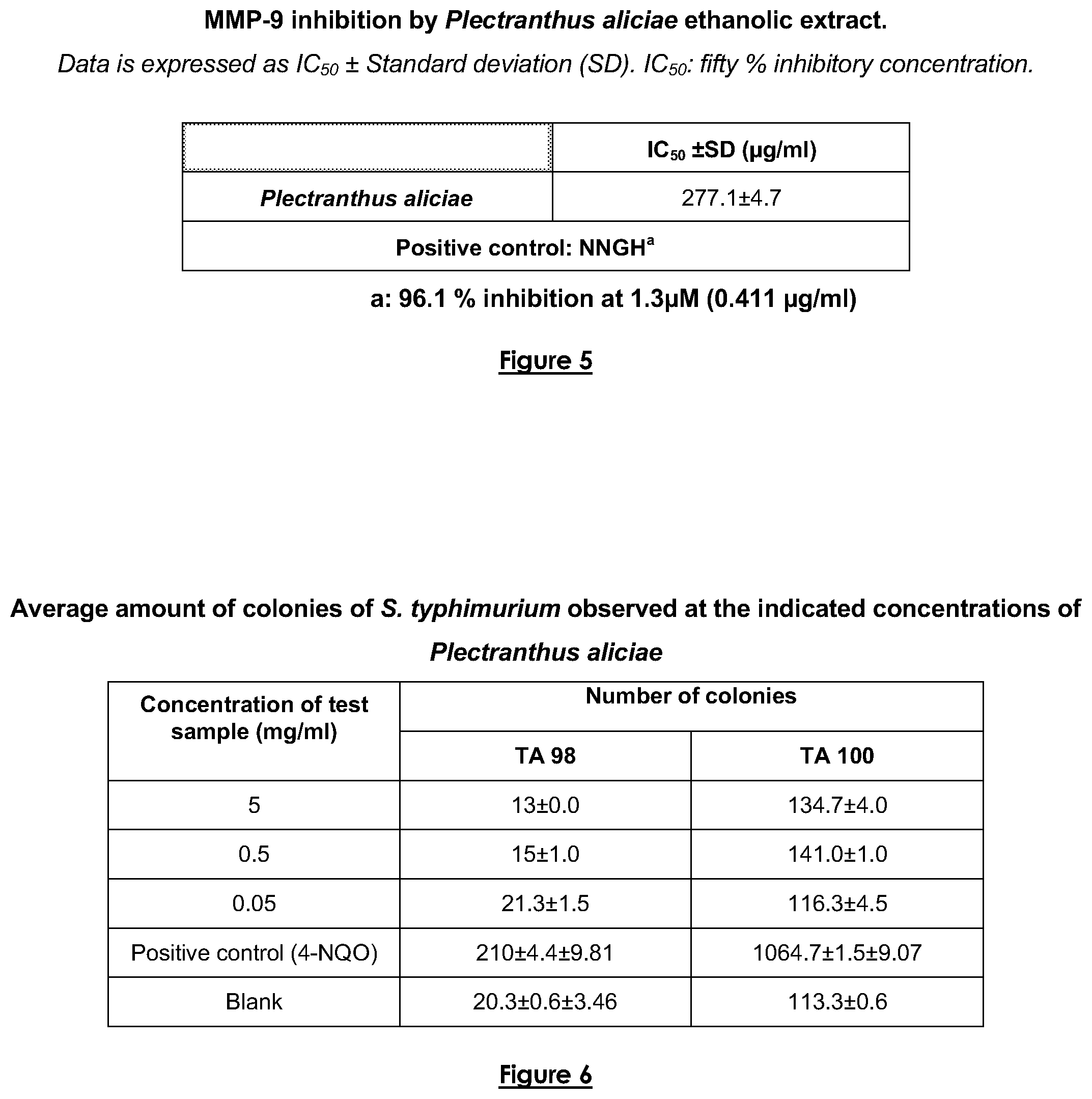 Patent US12097235 Figure 3 – Anti-acne pharmaceutical compositions