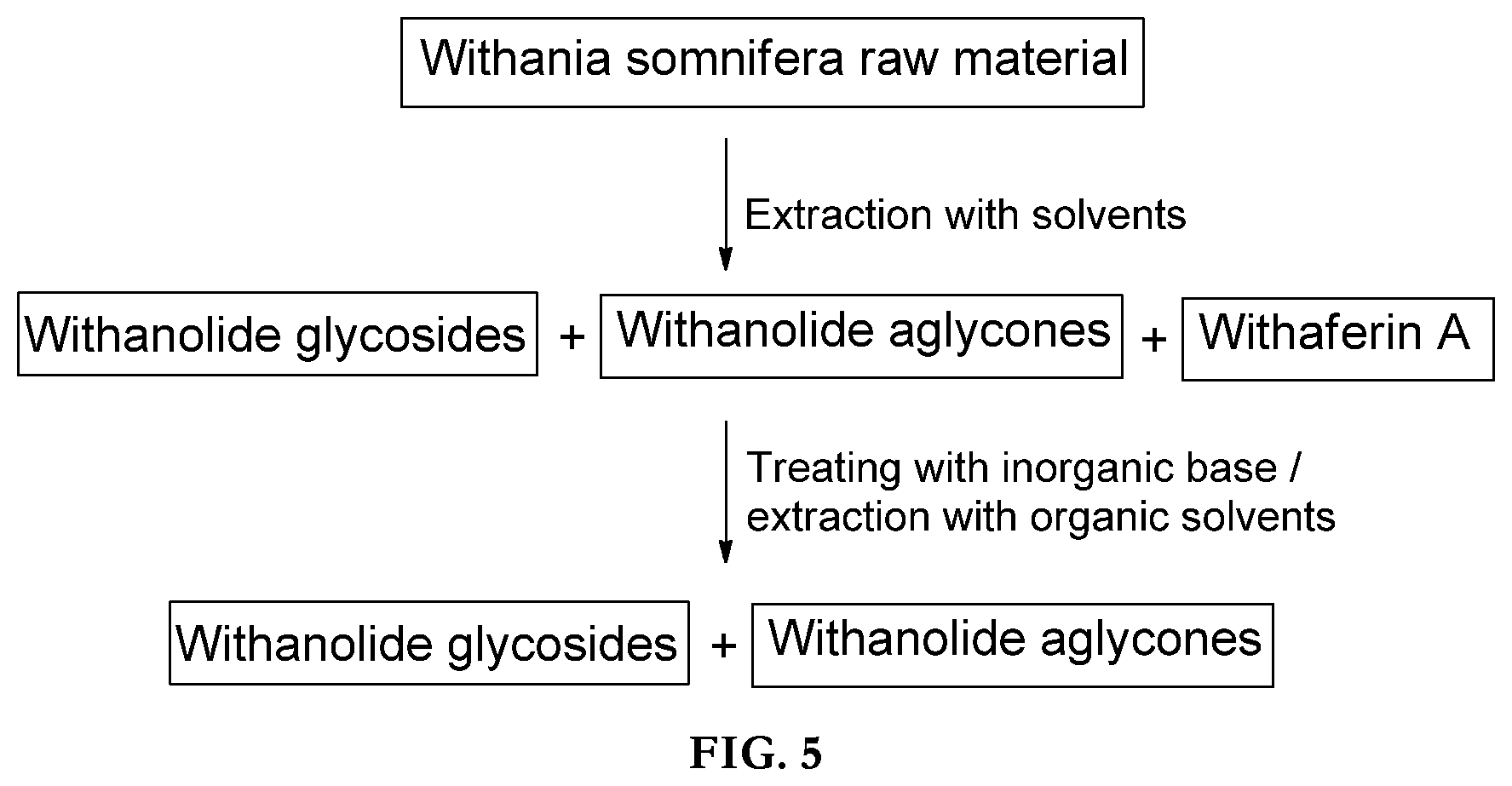 Patent US12097236 Figure 4 – Withania somnifera composition, method of preparation and use thereof