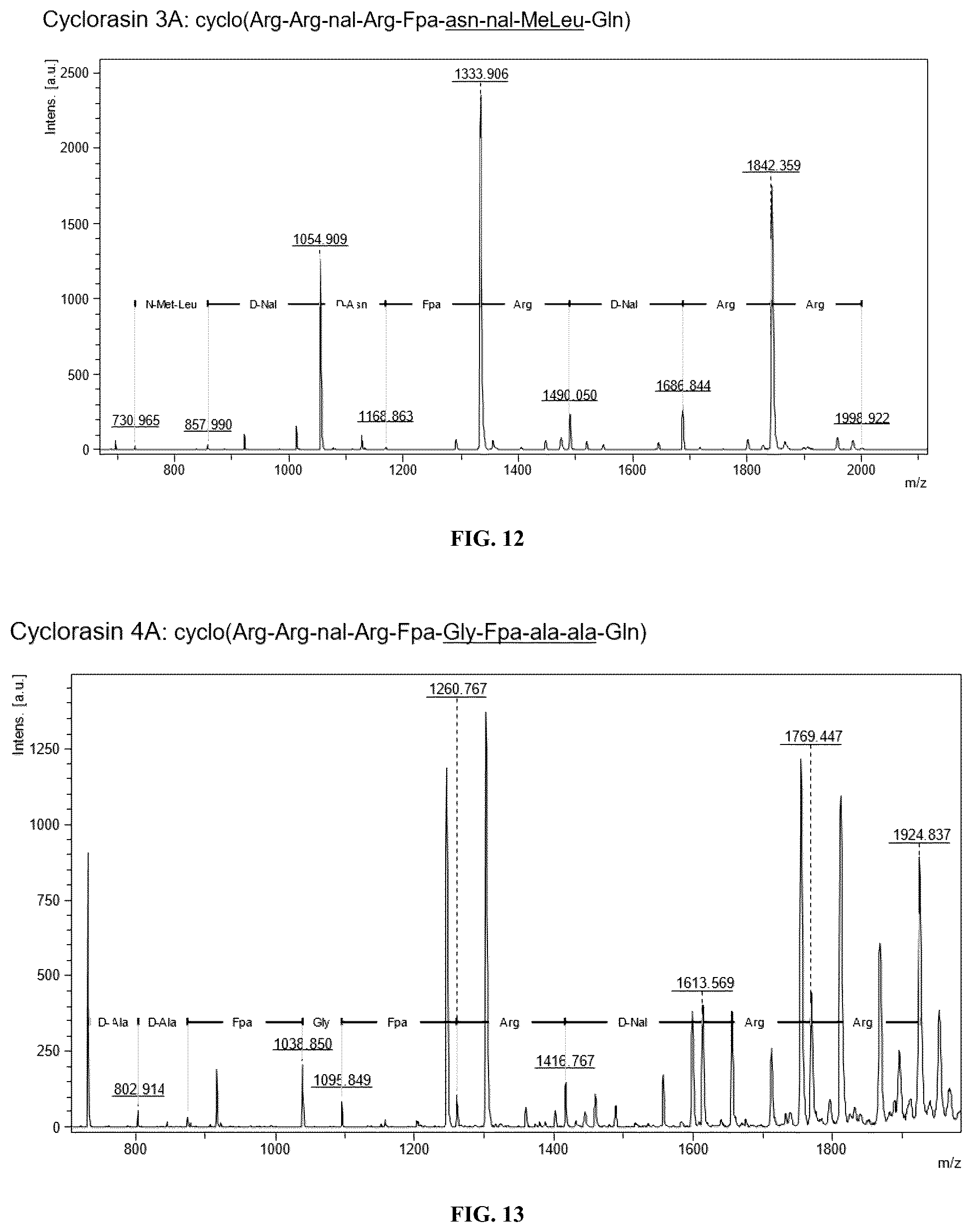 Patent US12097237 Figure 11 – Small molecule Ras inhibitors