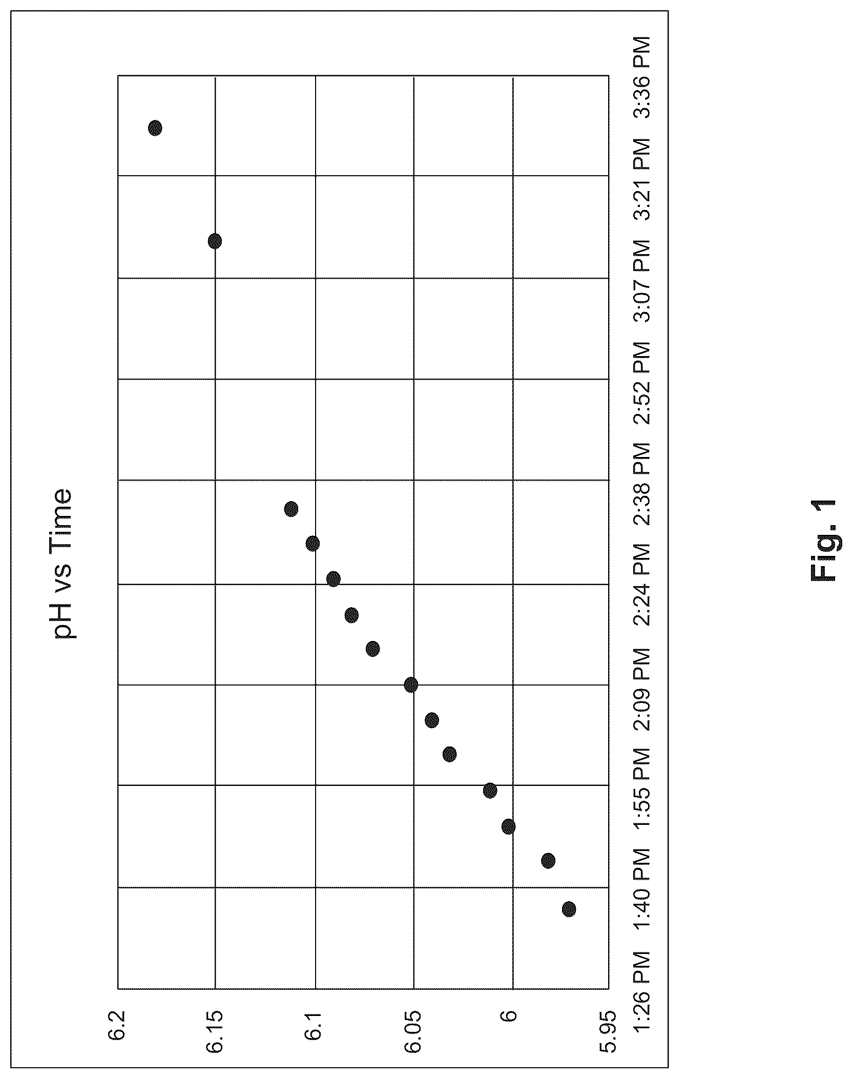 Patent US12097238 — Aqueous solution comprising a glutathione salt — Figure 1