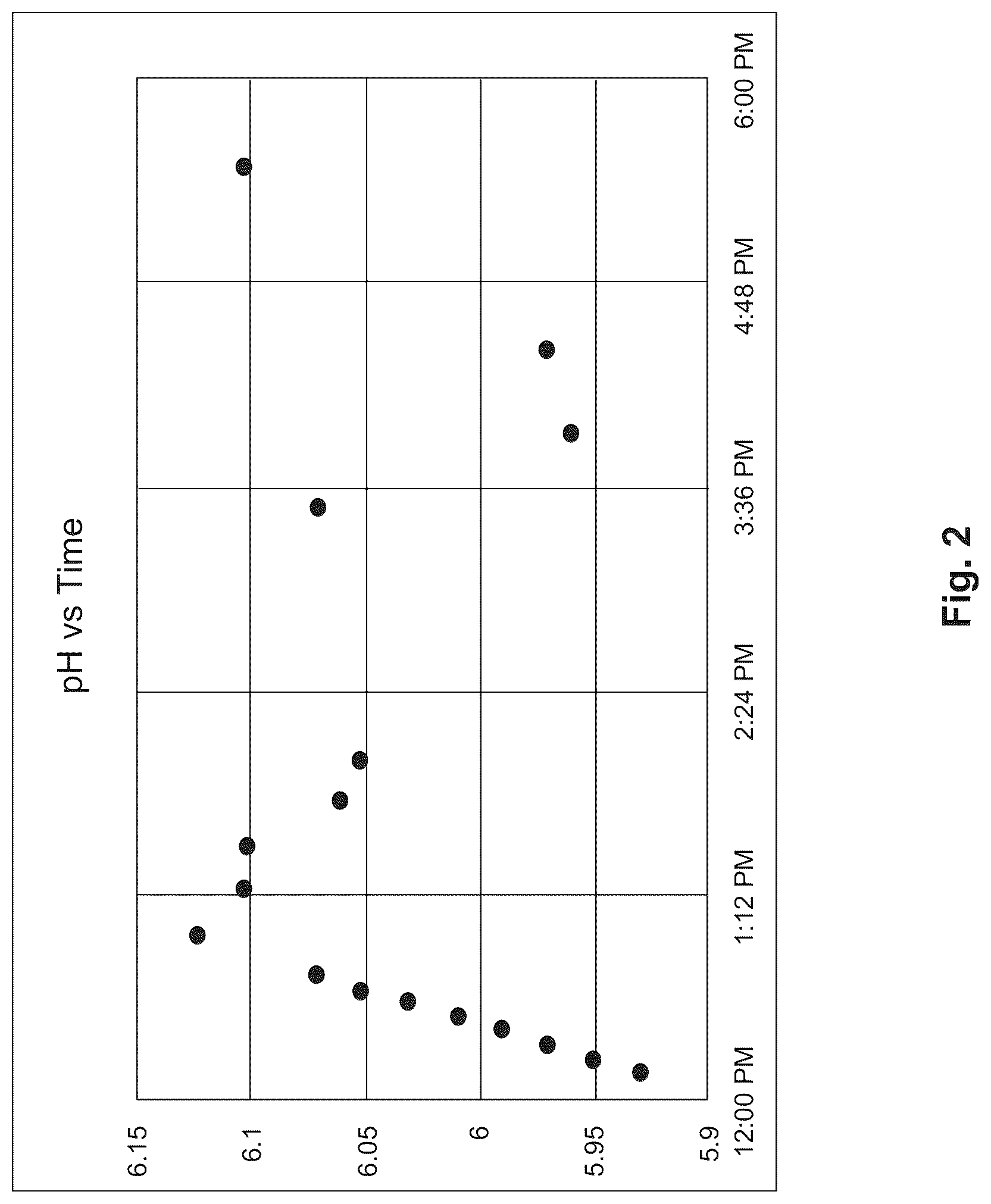 Patent US12097238 Figure 2 – Aqueous solution comprising a glutathione salt