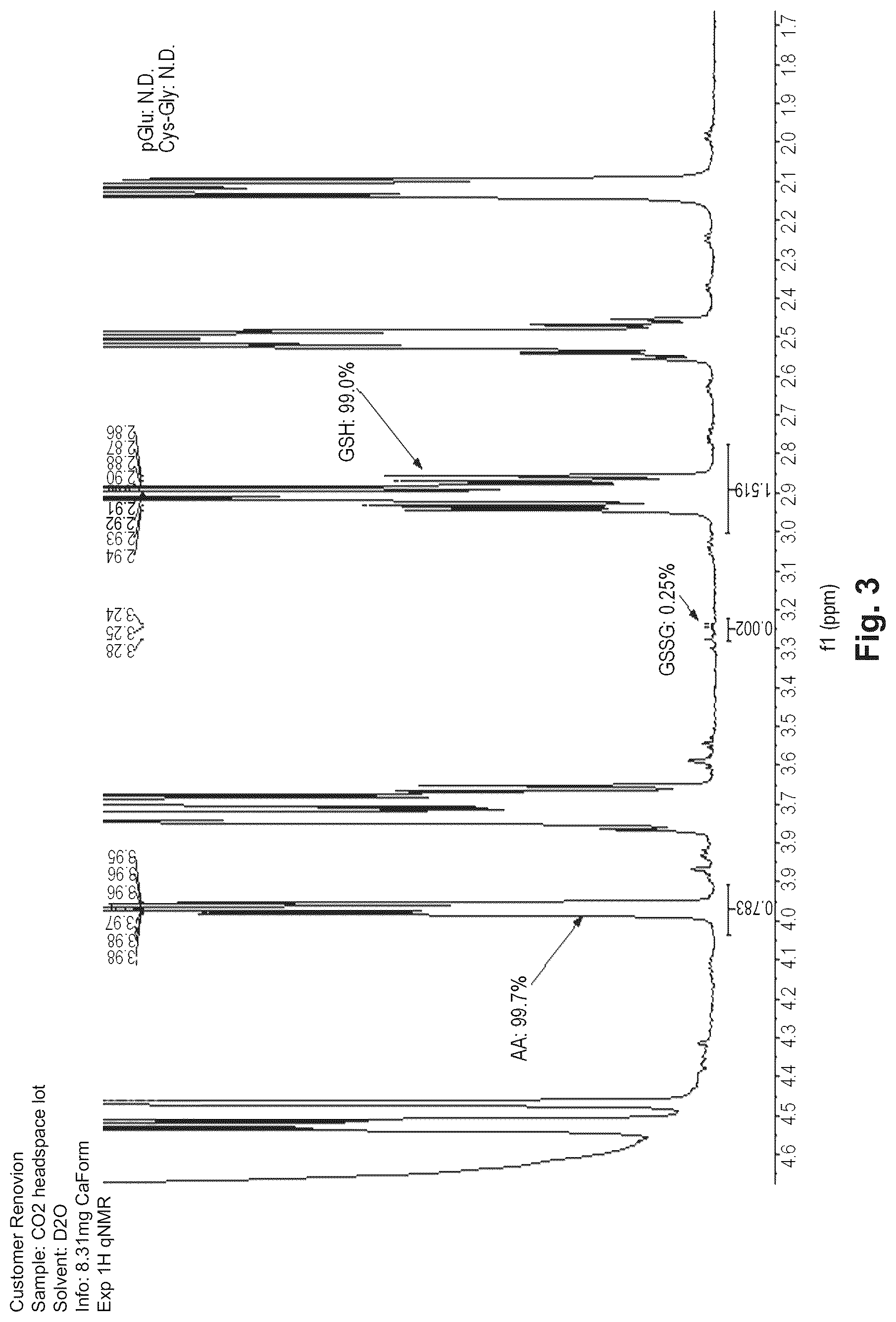 Patent US12097238 Figure 3 – Aqueous solution comprising a glutathione salt