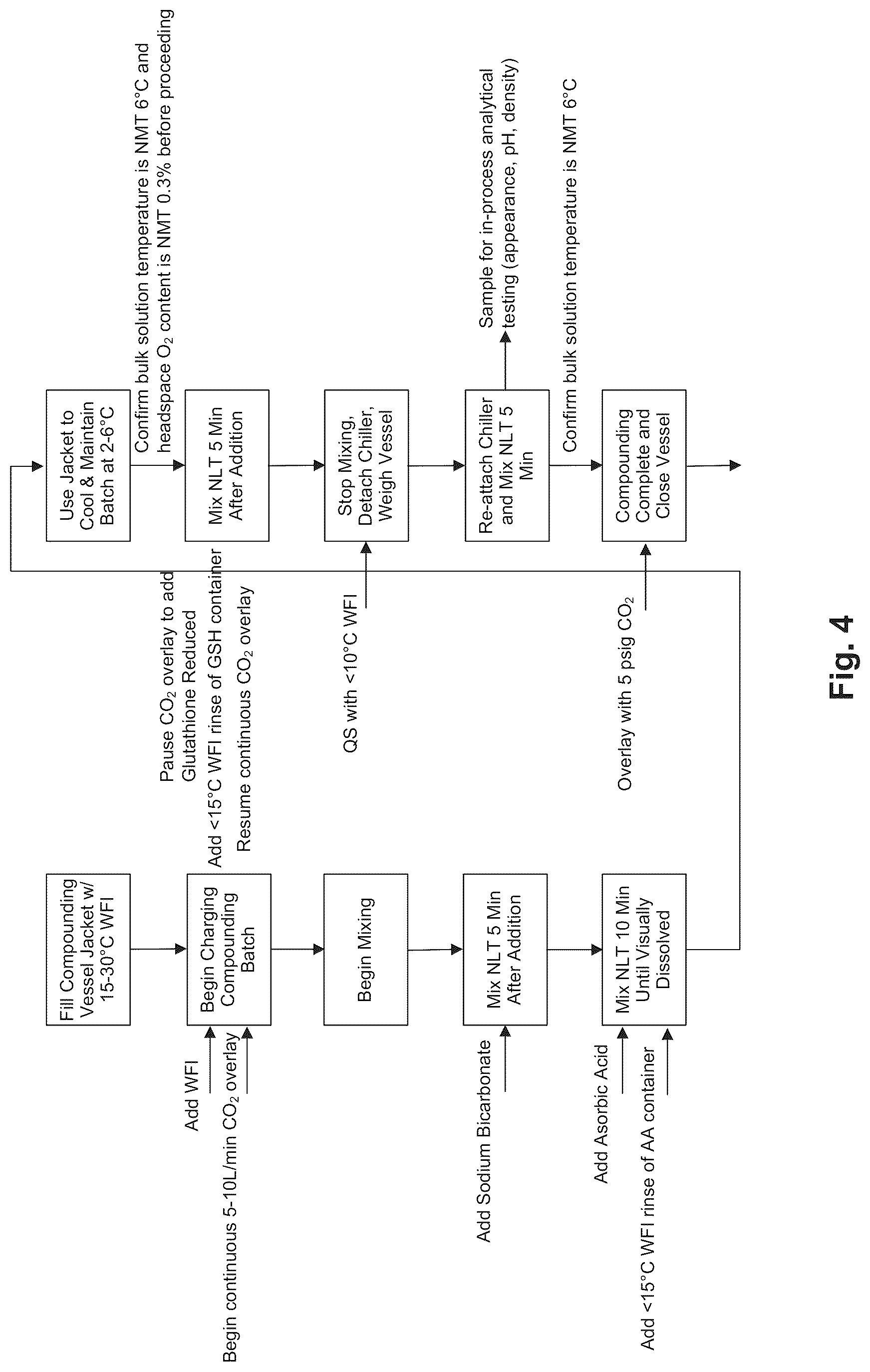 Patent US12097238 Figure 4 – Aqueous solution comprising a glutathione salt
