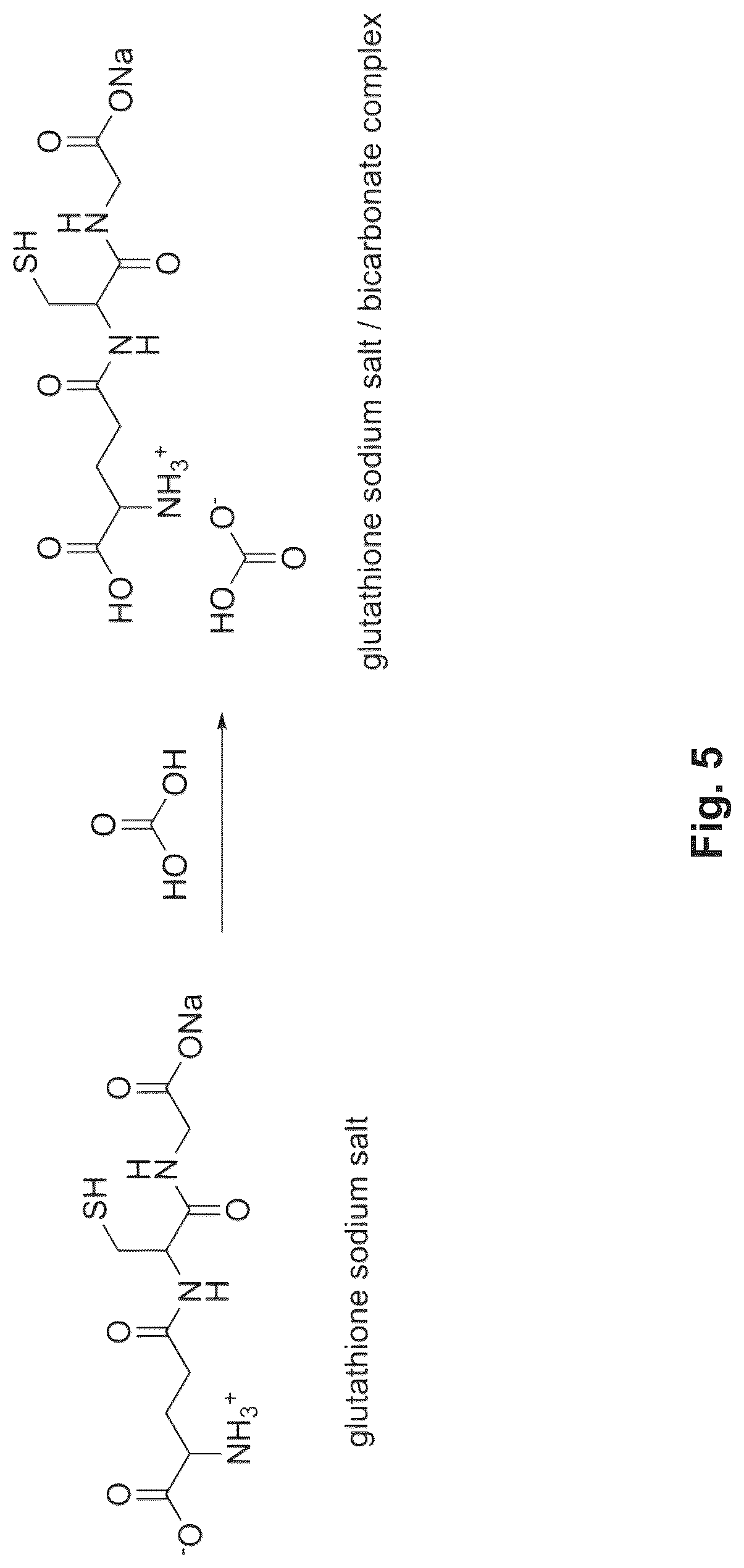 Patent US12097238 Figure 5 – Aqueous solution comprising a glutathione salt