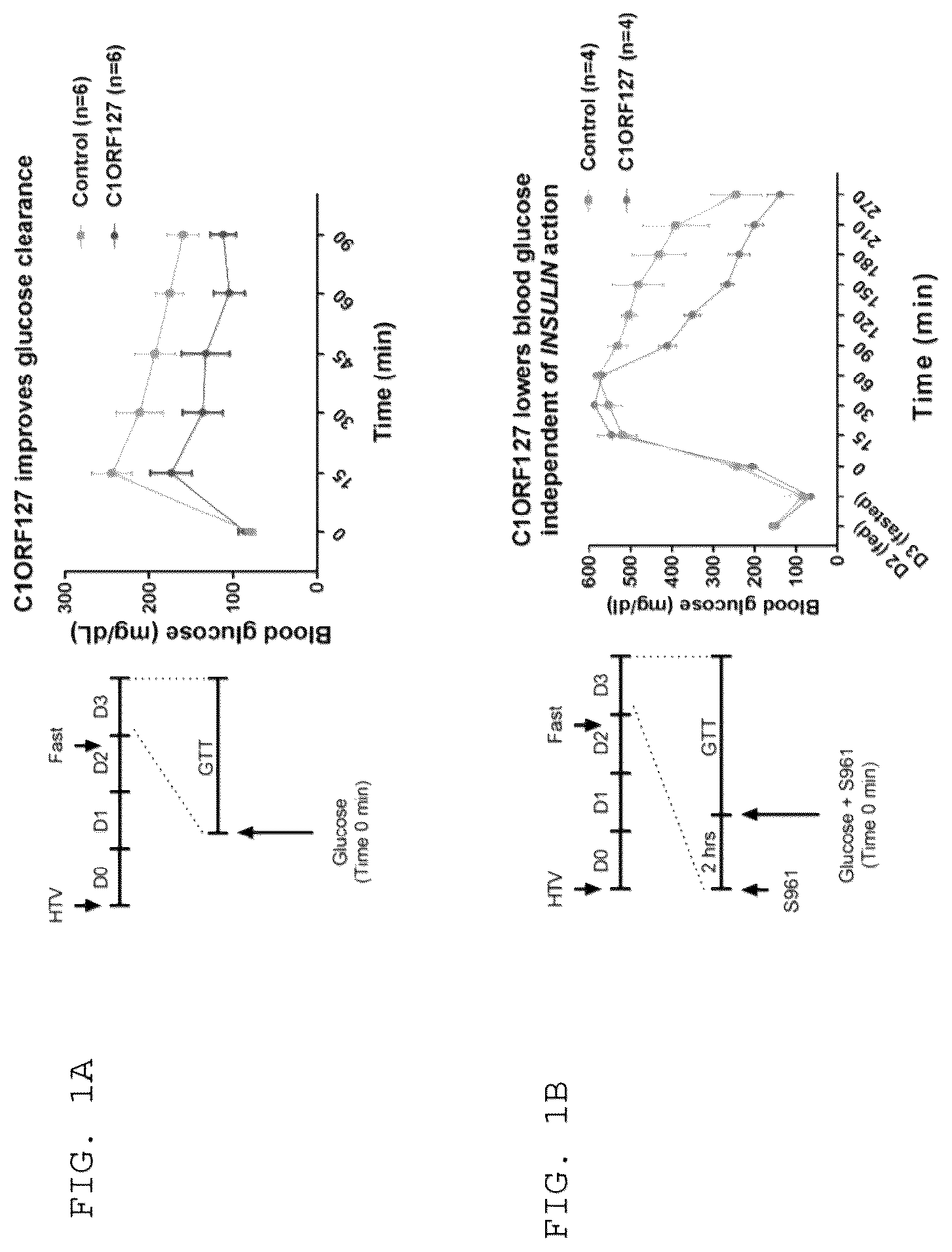 Patent US12097239 Figure 1 – Methods and compositions for treating diabetes, and methods for enriching MRNA coding for secreted proteins