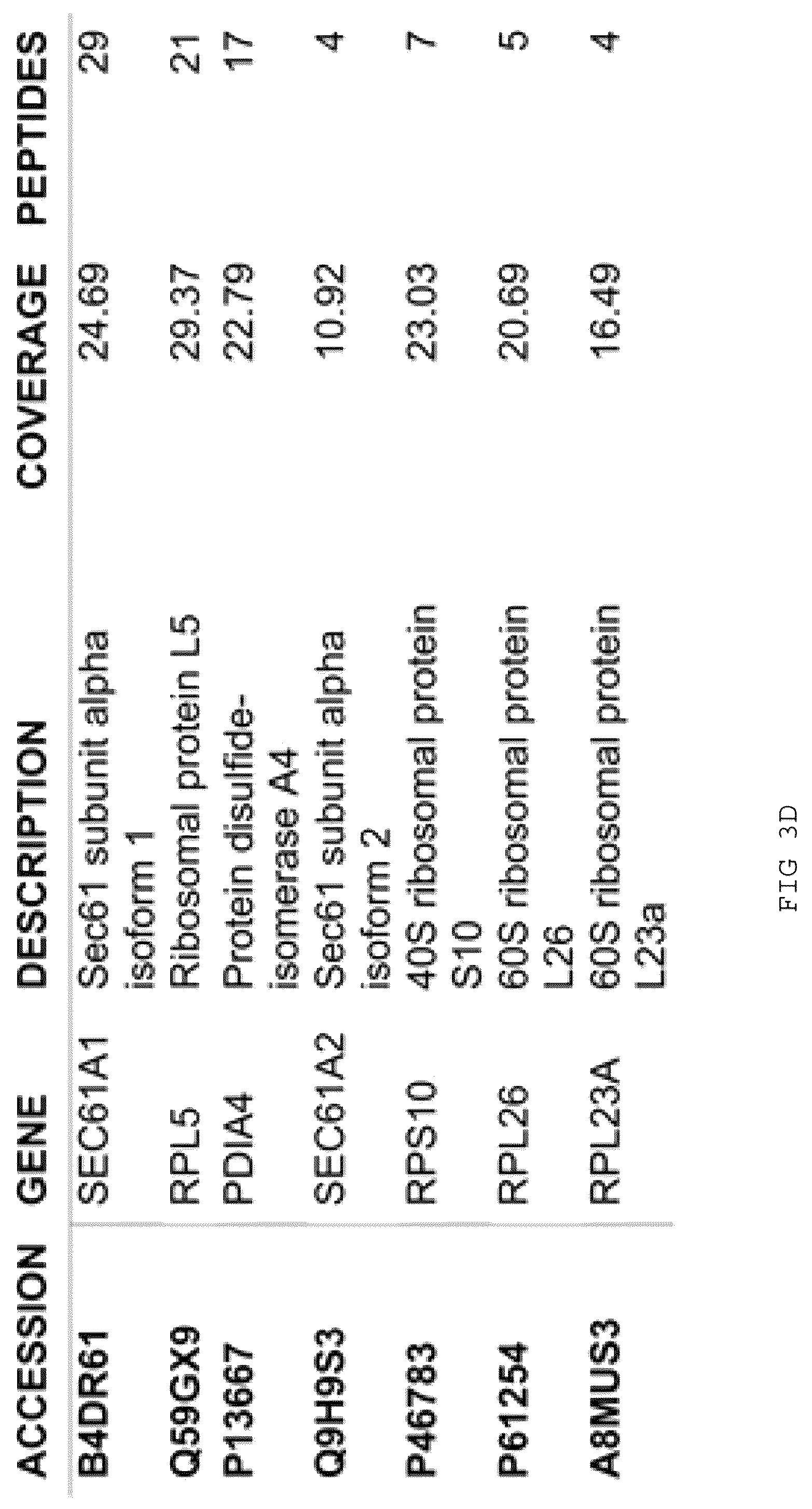 Patent US12097239 Figure 4 – Methods and compositions for treating diabetes, and methods for enriching MRNA coding for secreted proteins