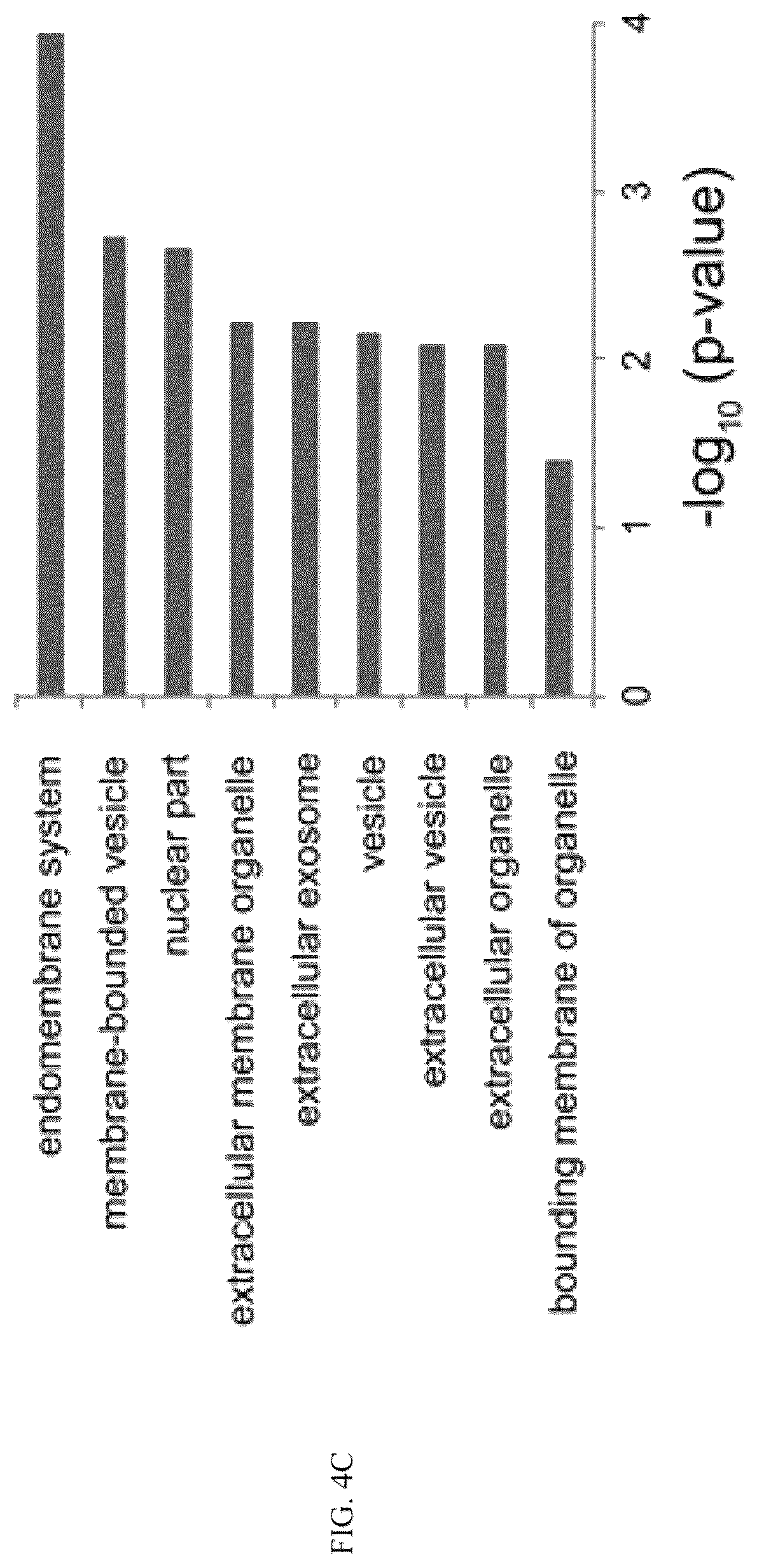 Patent US12097239 Figure 6 – Methods and compositions for treating diabetes, and methods for enriching MRNA coding for secreted proteins