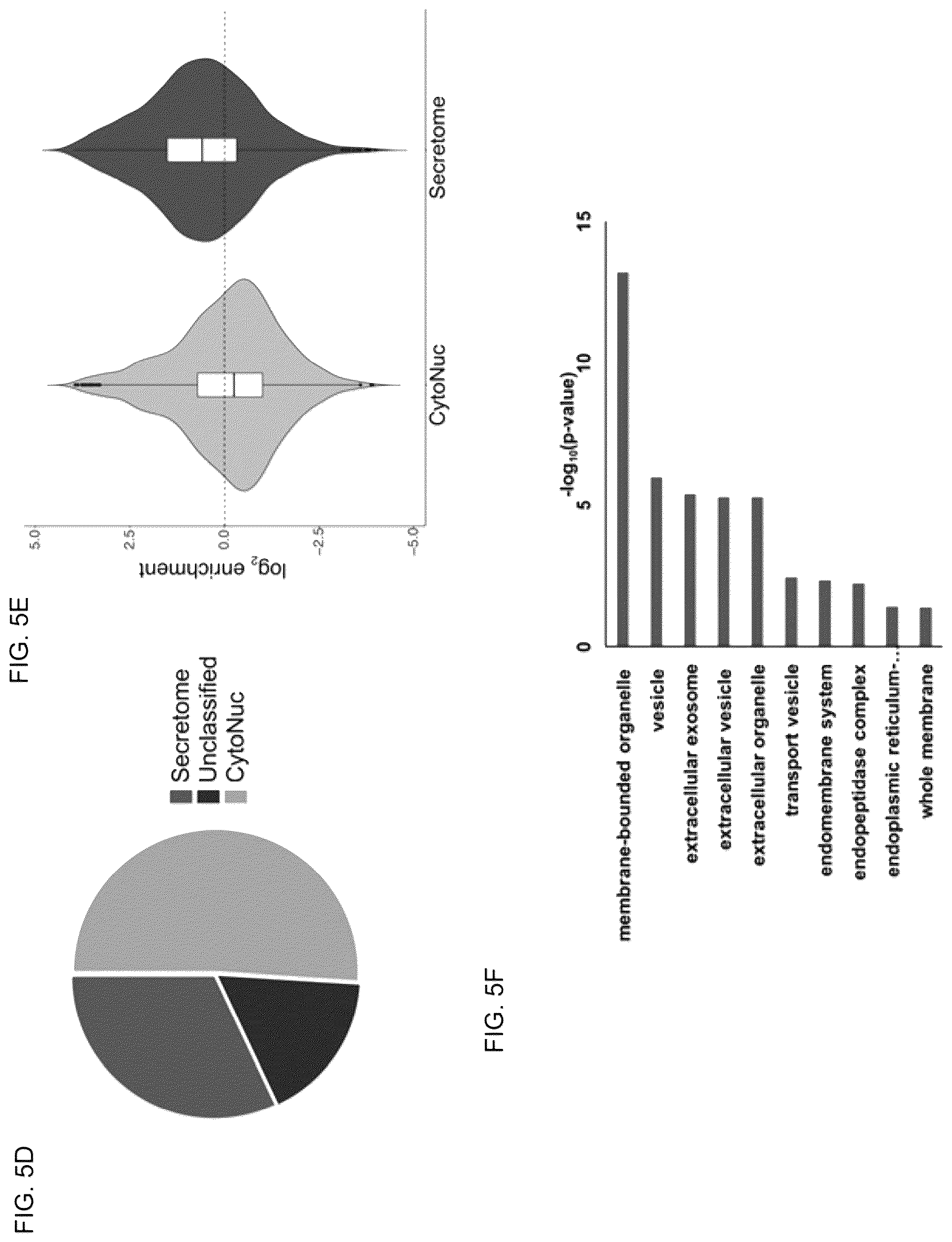 Patent US12097239 Figure 8 – Methods and compositions for treating diabetes, and methods for enriching MRNA coding for secreted proteins