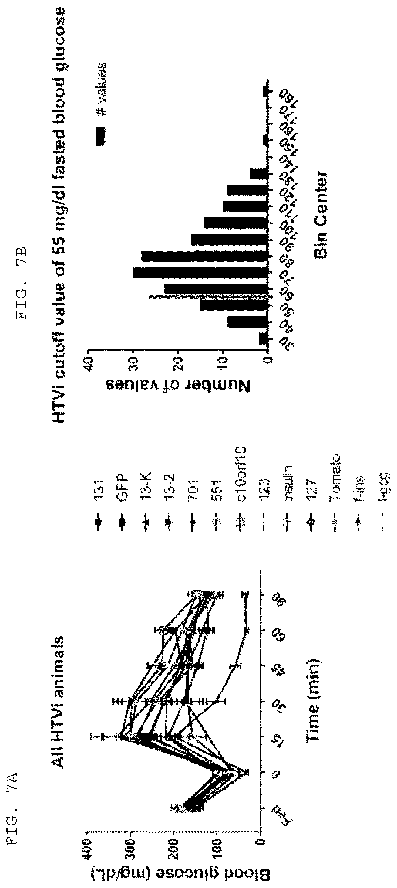 Patent US12097239 Figure 12 – Methods and compositions for treating diabetes, and methods for enriching MRNA coding for secreted proteins