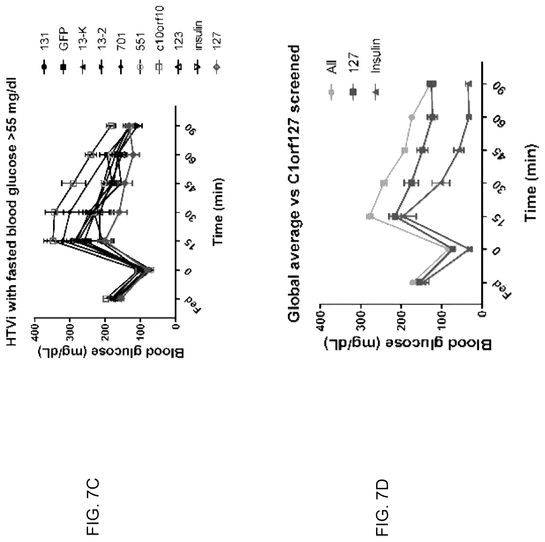 Patent US12097239 Figure 13 – Methods and compositions for treating diabetes, and methods for enriching MRNA coding for secreted proteins