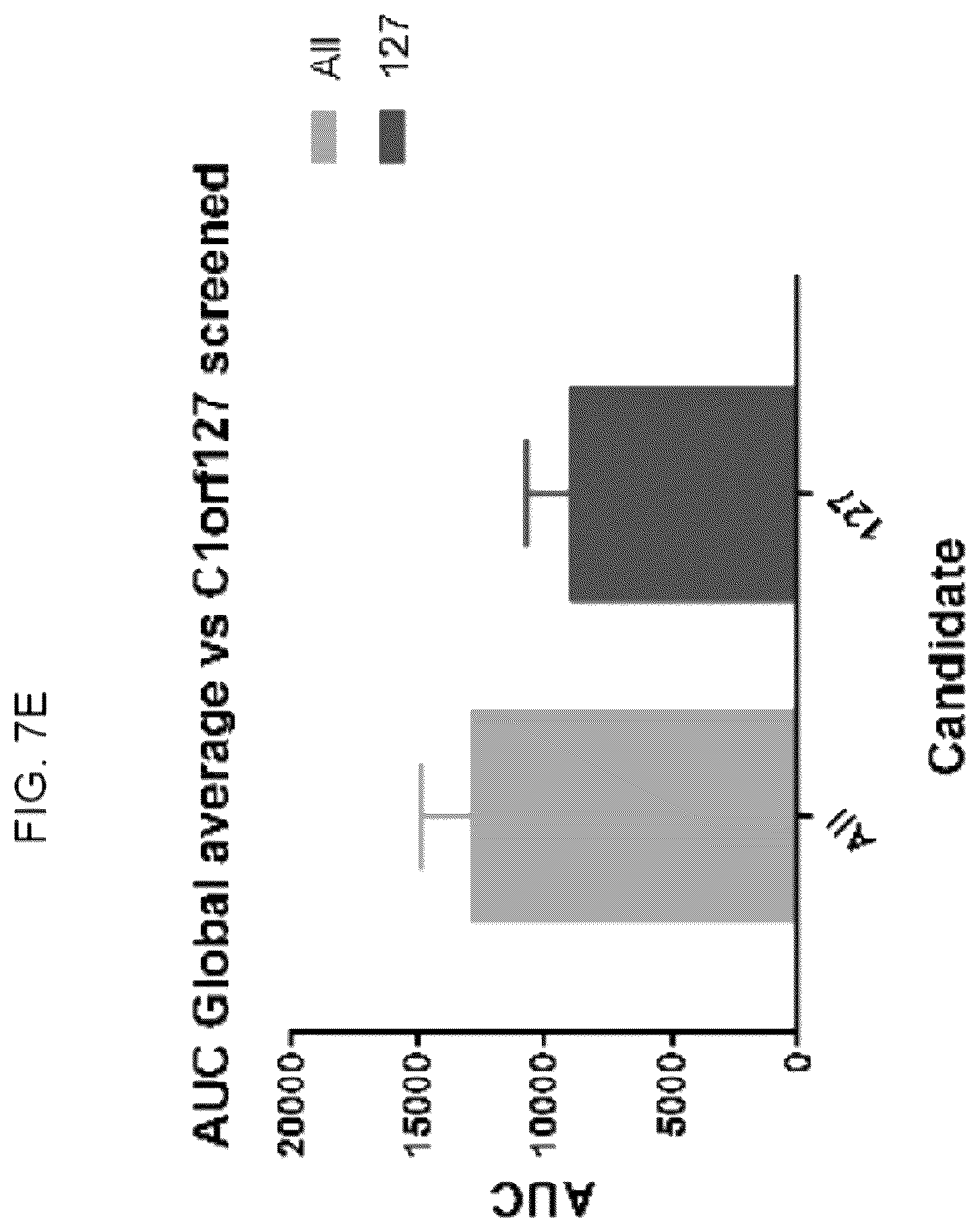 Patent US12097239 Figure 14 – Methods and compositions for treating diabetes, and methods for enriching MRNA coding for secreted proteins