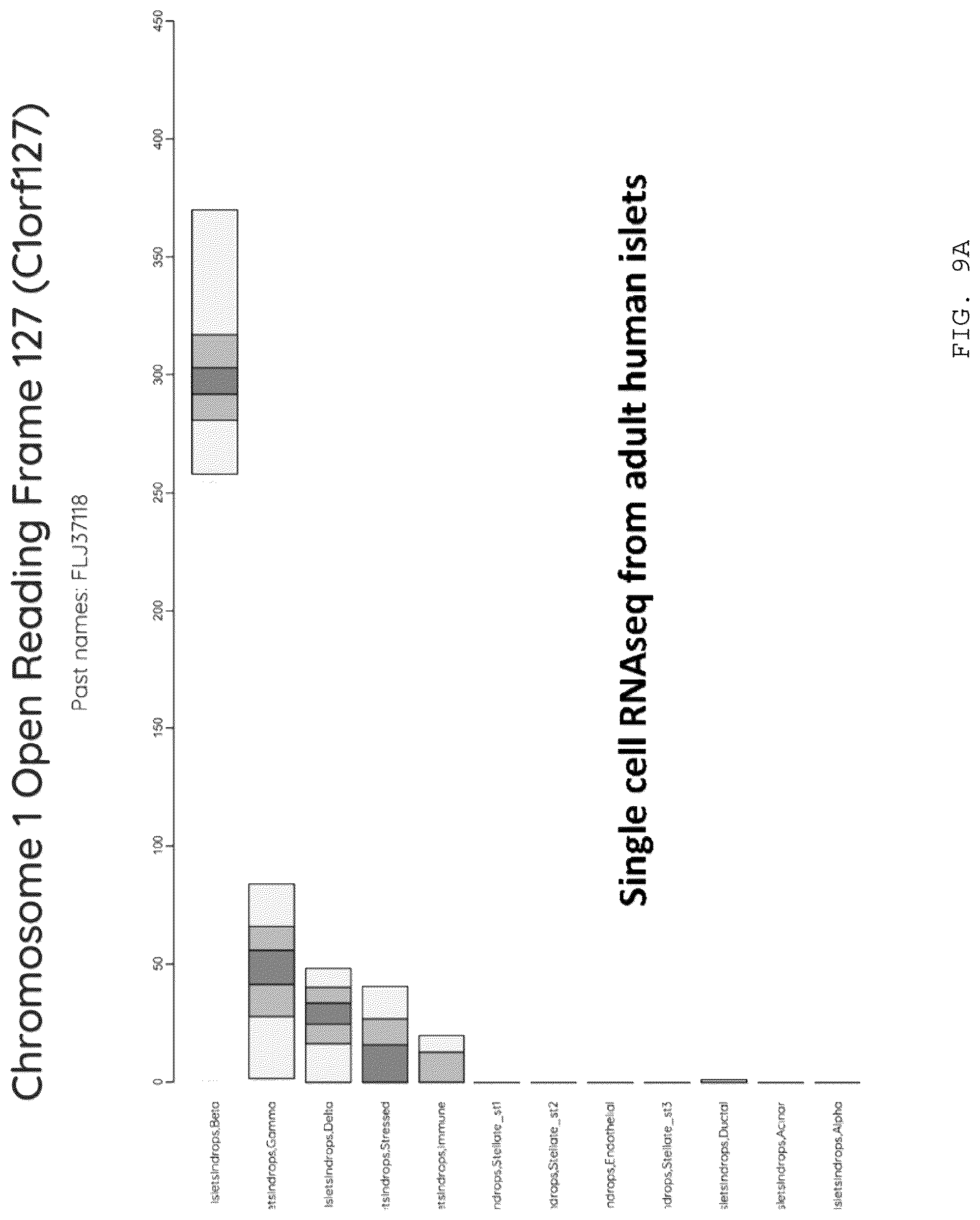 Patent US12097239 Figure 18 – Methods and compositions for treating diabetes, and methods for enriching MRNA coding for secreted proteins
