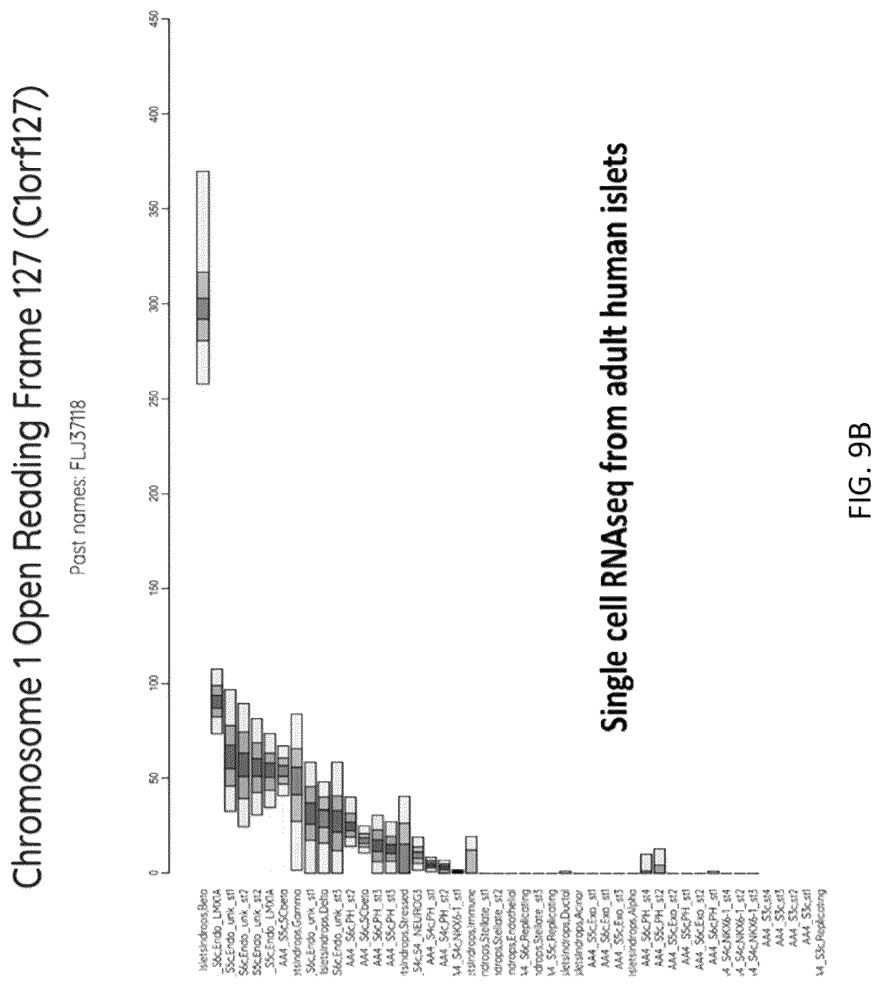 Patent US12097239 Figure 19 – Methods and compositions for treating diabetes, and methods for enriching MRNA coding for secreted proteins